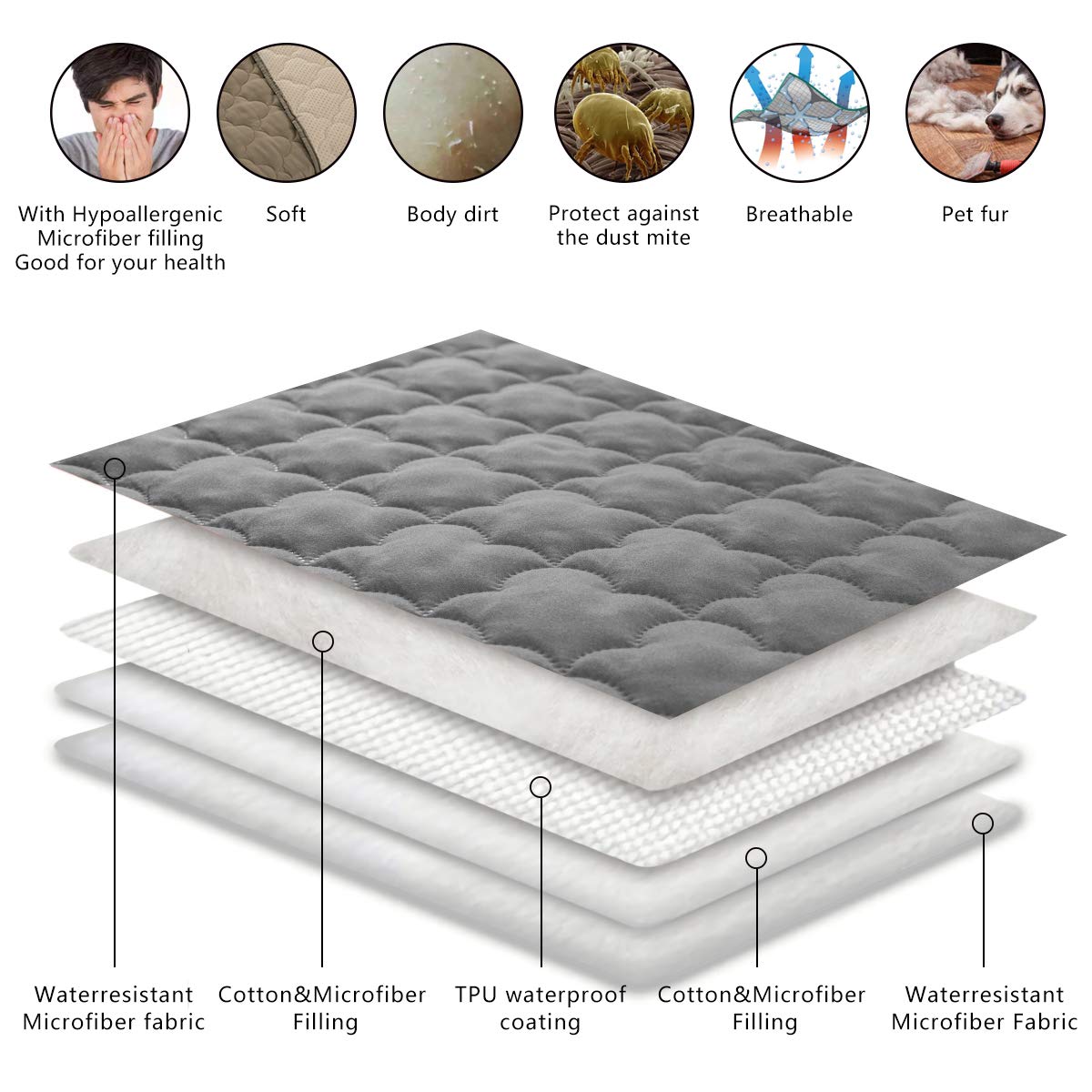 Spxtex Dog Bed Cover Washable Pee Pads Dog Blankets For Puppy Large Dog Cat,Sofa Reversible Changing Pad Reusable 1 Piece(82''X8