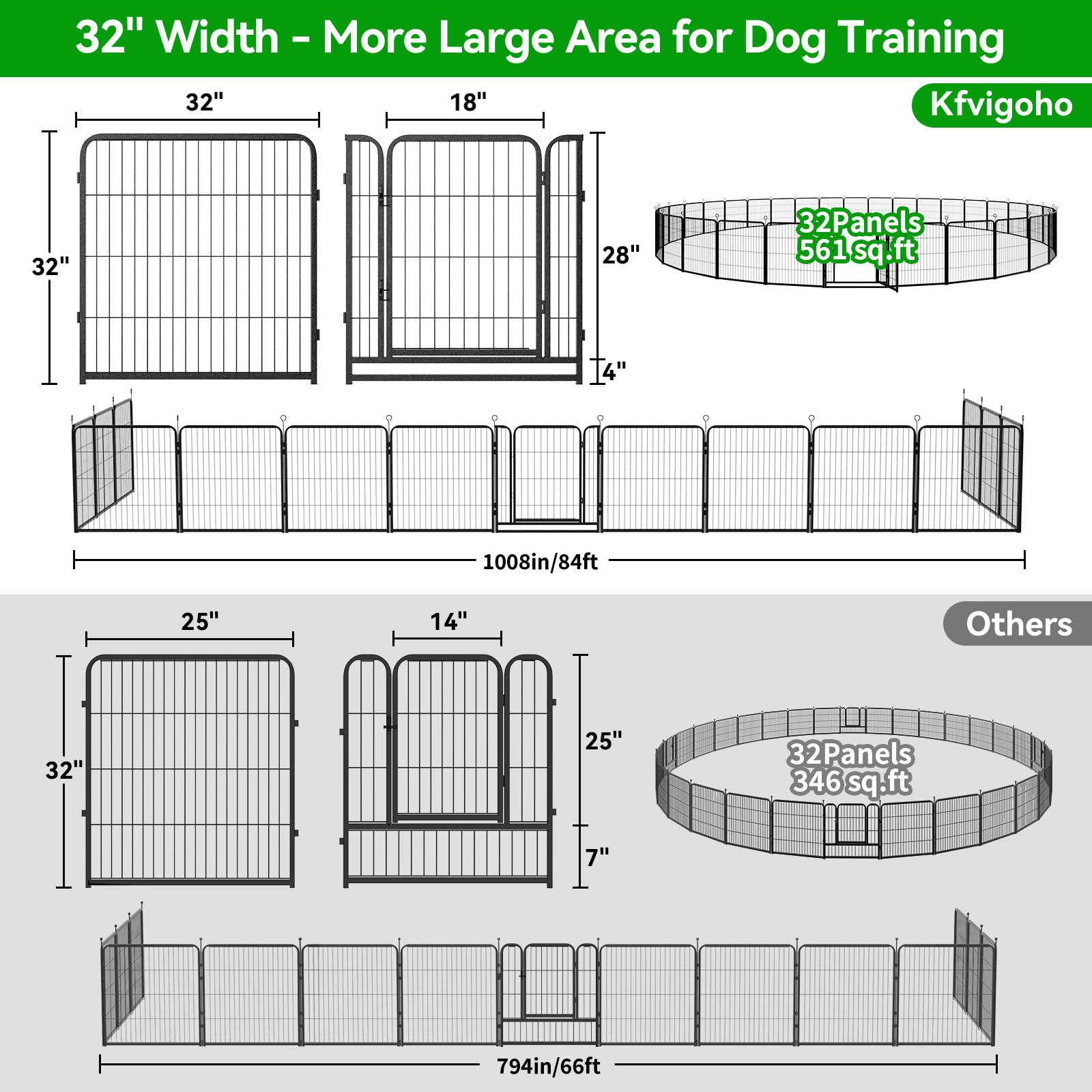Kfvigoho Dog Playpen Outdoor Extra Wide 32 Panels Heavy Duty Dog Fence 32'' Height Anti-Rust With Doors Portable For Rv Camping
