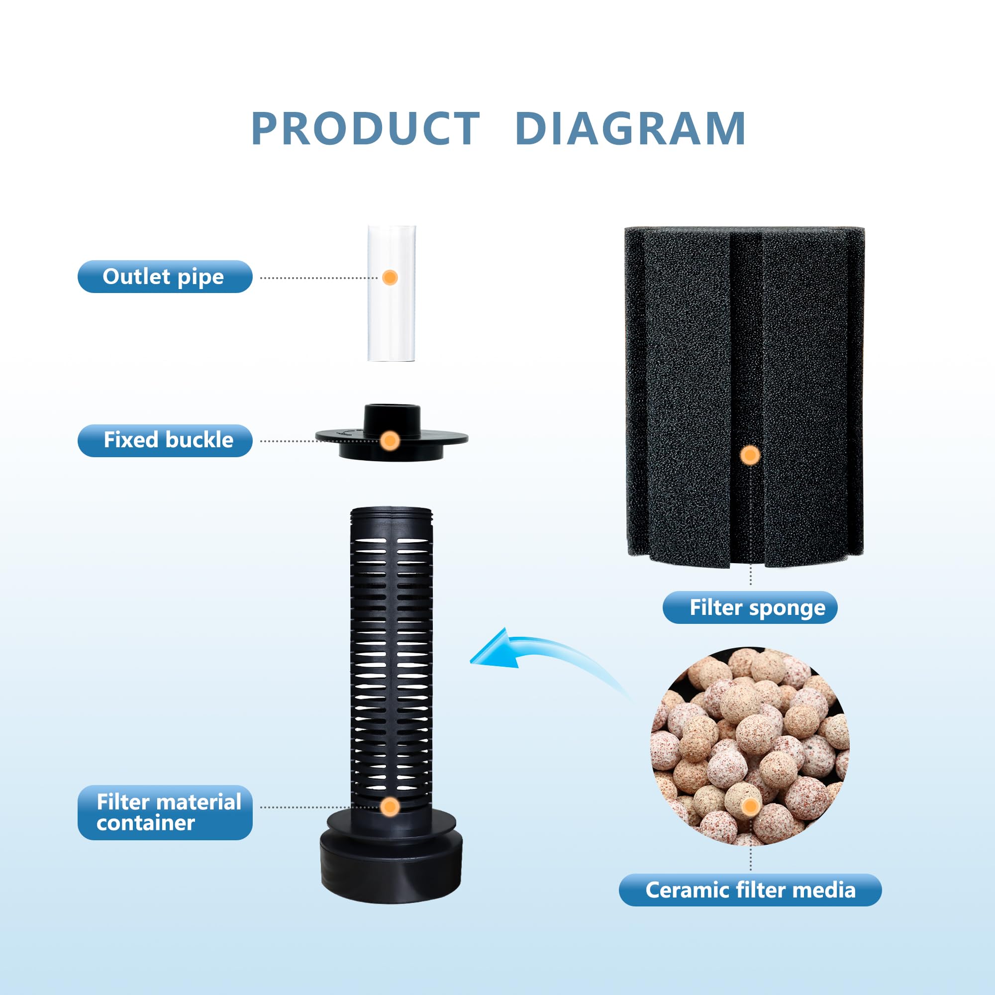 Dvhey Aquarium Large Sponge Filter 80-90 Gal With Air Stone And Bio Ceramic Media, Quiet Sponge Filter For Fry, Betta, Shrimp Aq
