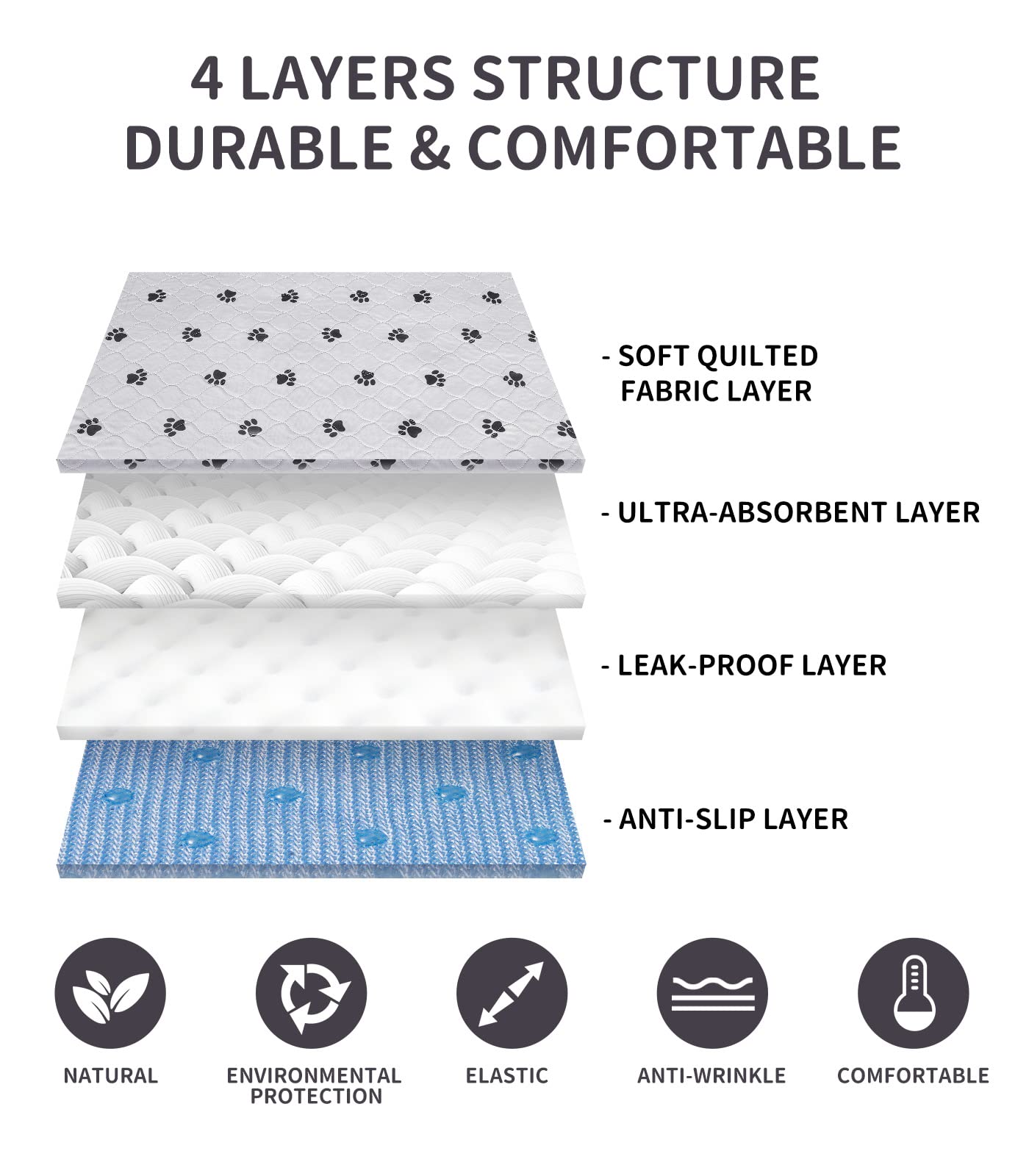 Washable Dog Pee Pads, 2 Pack 36*72' Non Slip Dog Mats With Great Urine Absorption, Reusable Puppy Pee Pads For Whelping,Potty,Training