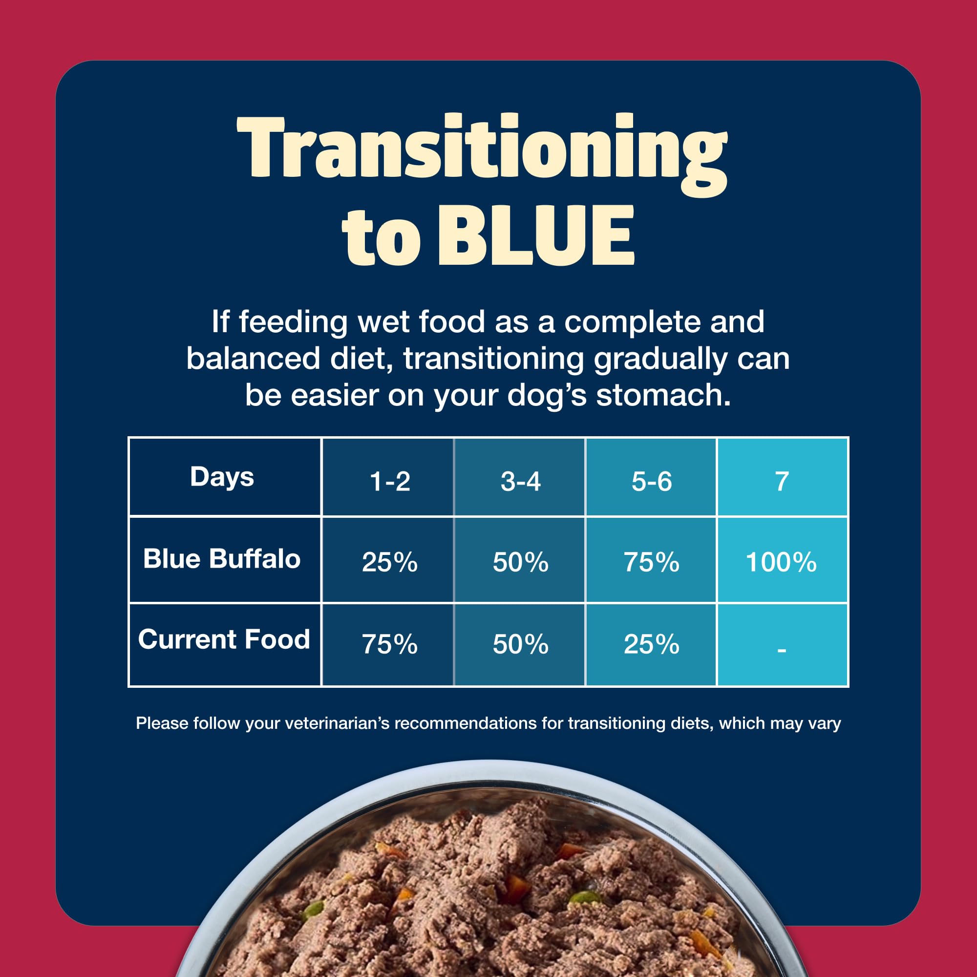 Blue Buffalo Freedom Grain-Free Wet Dog Food, Free of Glutens & Artificial Preservatives, Made With Natural Ingredients, Beef Re