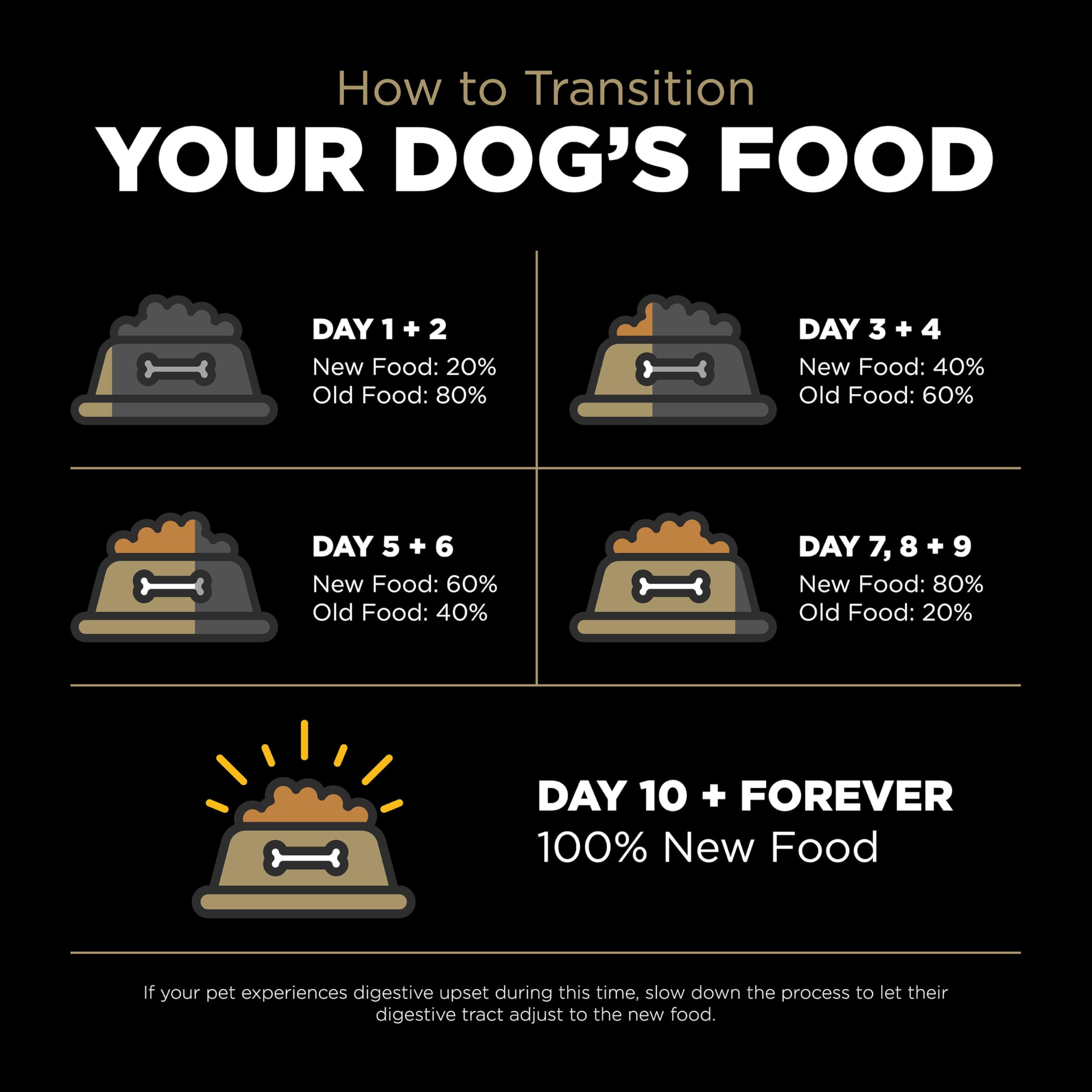 Go! Solutions Duck Grain-Free Dry Dog Food, Sensitive Stomach, 3.5 lb, Chicken-Free Kibble for Puppies, Adults & Seniors