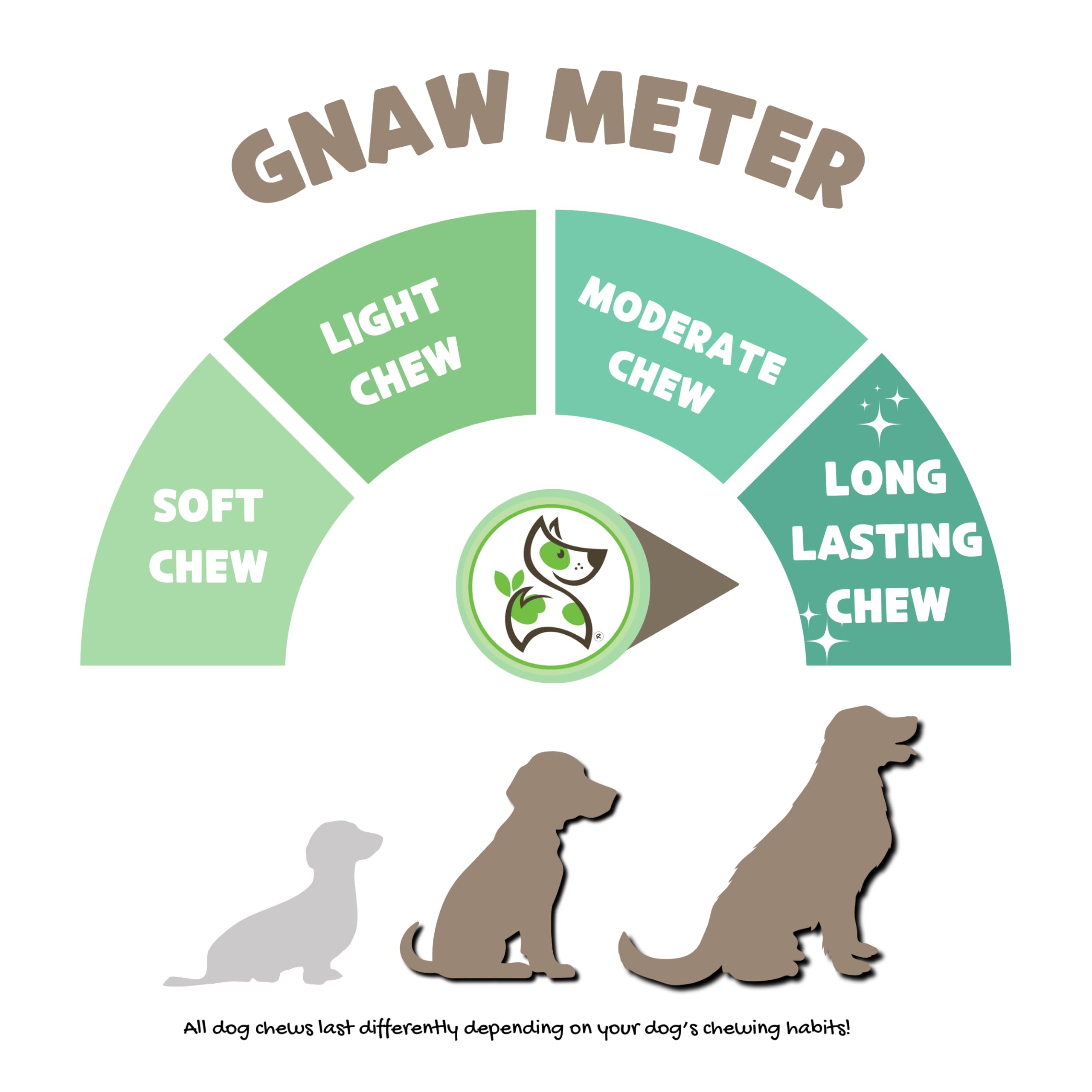 Nature Gnaws Pig Ears for Dogs (15 Count) - Thick Long Lasting for Aggressive Chewers and Large Dogs - Natural Pork Dog Chew Bon