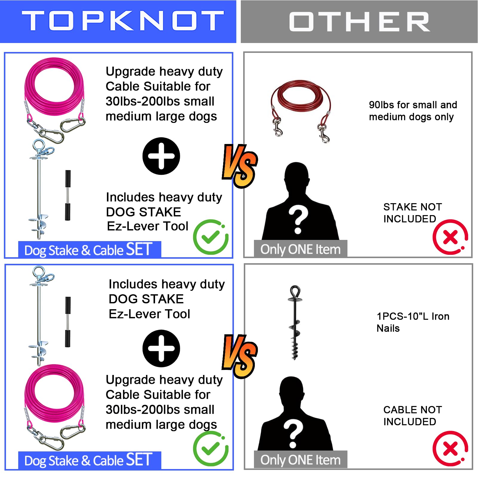 TOPKNOT Dog Tie Out Cable and Stake,(up to 200lbs) 15FT Heavy Duty Cable,360Swivel Run Anchor- No Tangle,Dog Runner for Yard,Ide