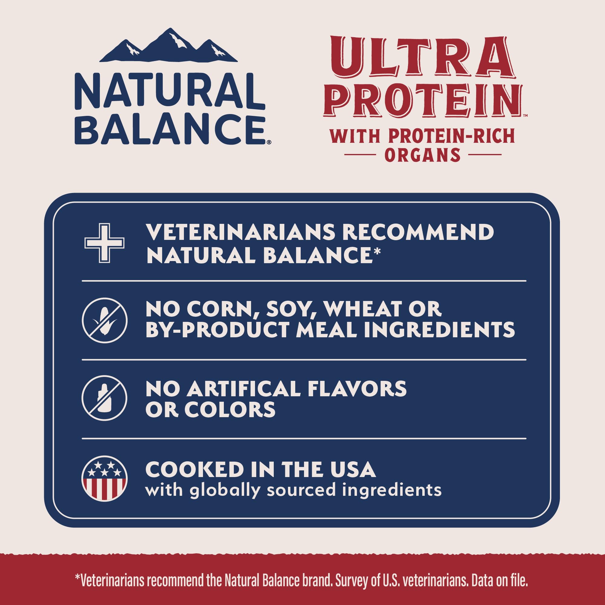 Natural Balance Ultra Protein Dry Cat Food, Real Chicken & Chicken Meal Recipe with Protein-Rich Organs - 10 lbs.