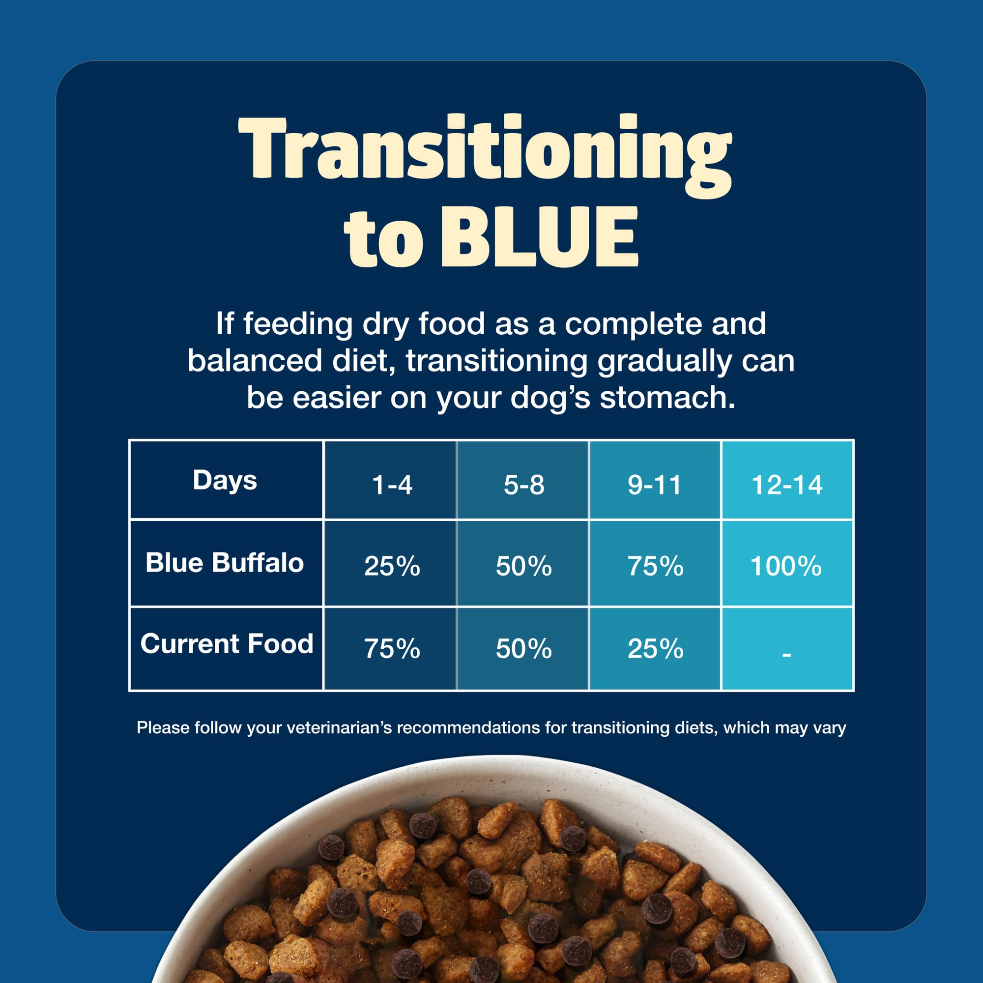 Blue Buffalo Freedom Grain-Free Senior Dry Dog Food, Provides Energy To Stay Active, Made in the USA with Natural Ingredients, C