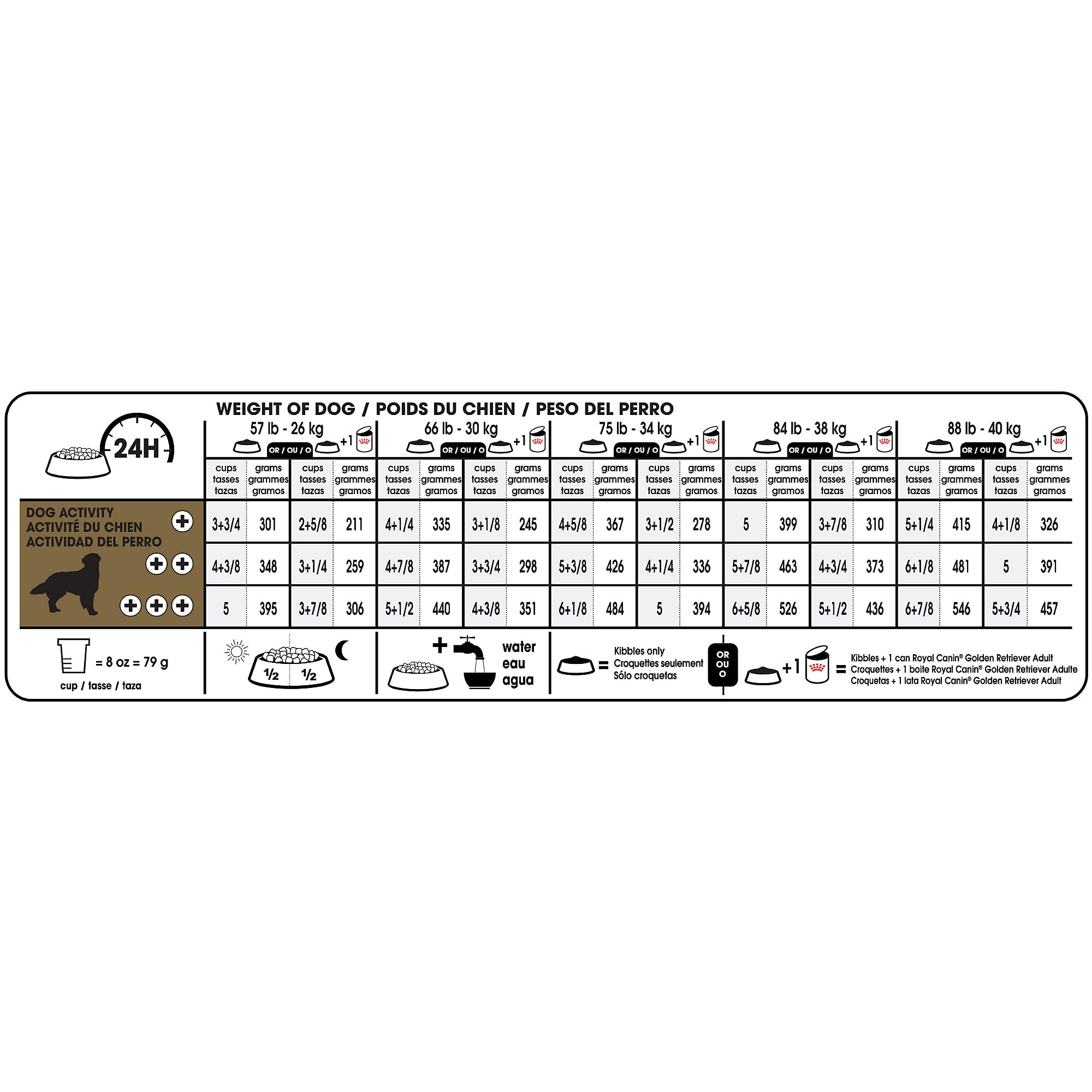 Royal Canin Golden Retriever Adult Dry Dog Food, 17 lb Bag