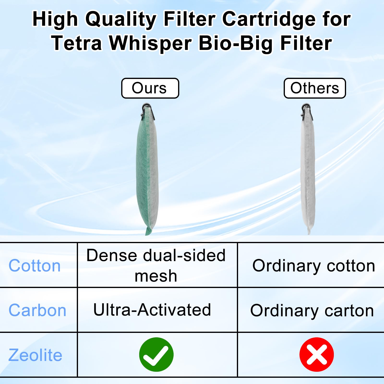 Driamor 10 Pack Medium Filter Cartridges Replacement Compatible With Whisper 10I/Iq10/Pf10 Aquarium Filter 5-10 Gallons
