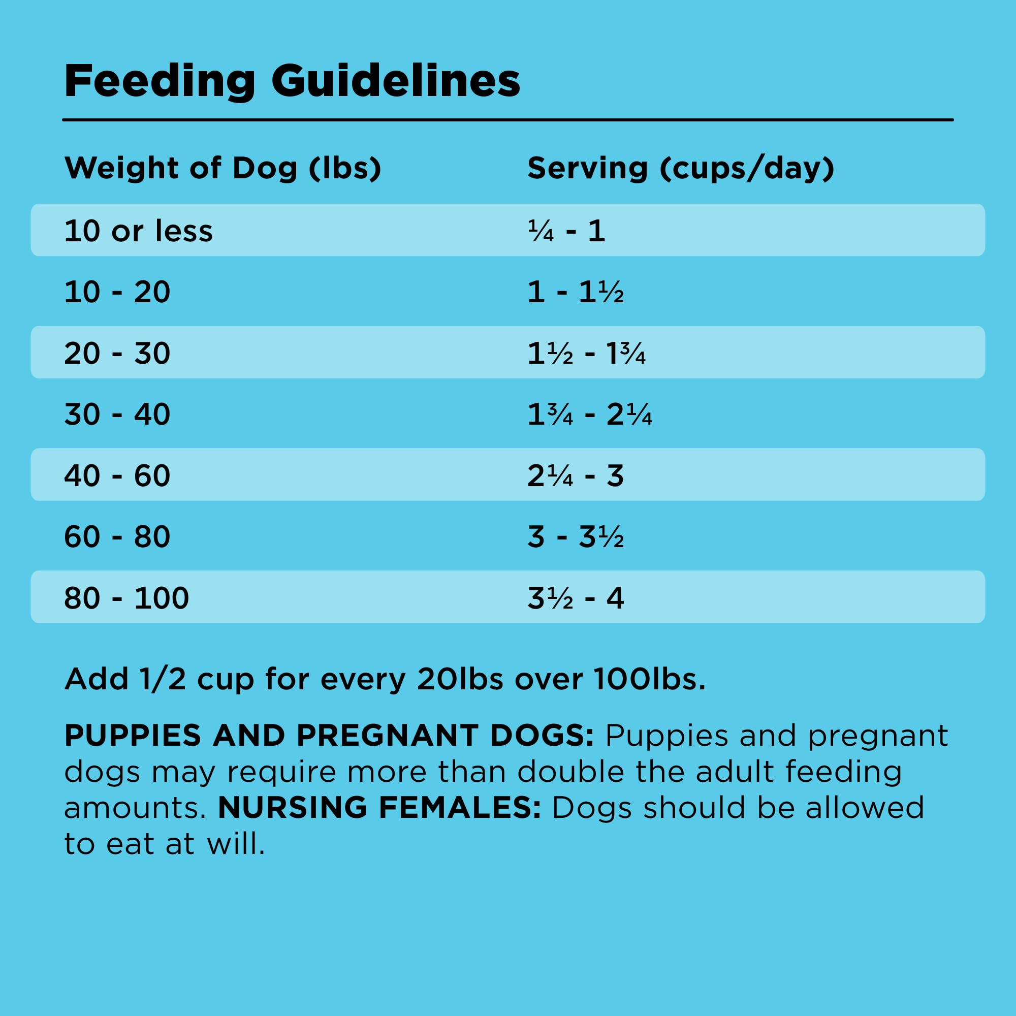 BIXBI Liberty Grain Free Dry Dog Food, Beef, 4 lbs - Fresh Meat, No Meat Meal, No Fillers - Gently Steamed & Cooked - No Soy, Co