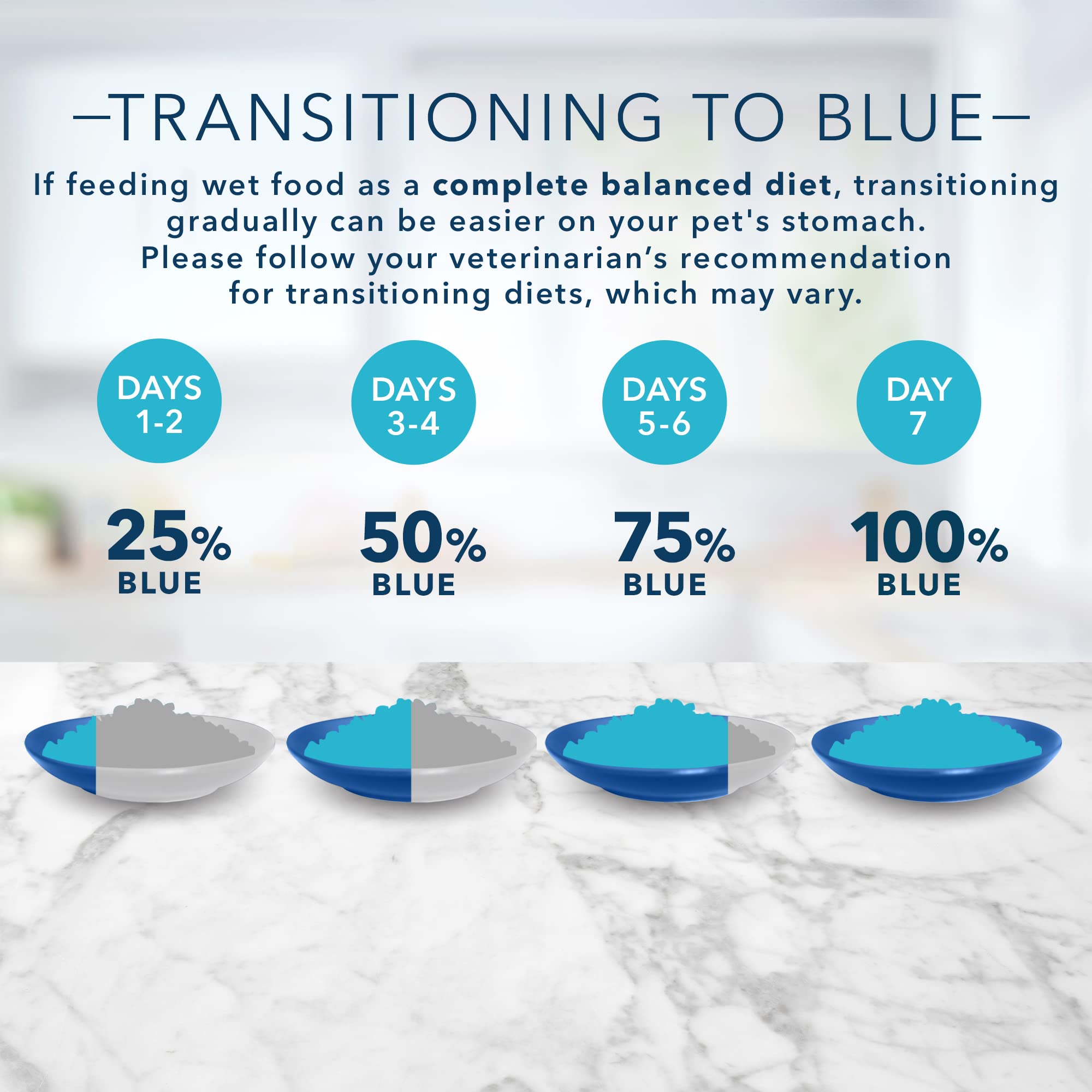 Blue Buffalo Tastefuls Natural Pate Wet Cat Food, Chicken Entr  e 5.5-oz cans (Pack of 24)