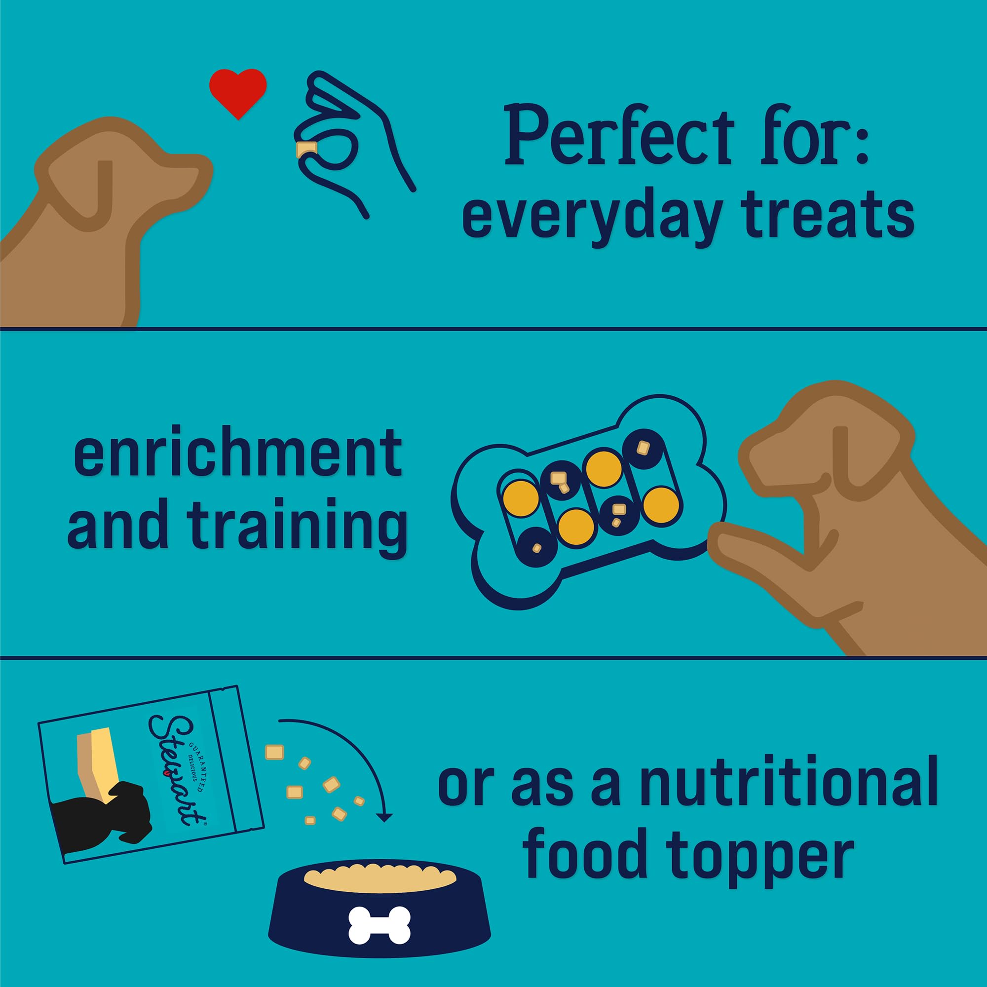 Stewart Freeze Dried Dog Treats, Chicken Breast, Grain Free & Gluten Free, 3 Ounce Resealable Pouch, Single Ingredient, Made in