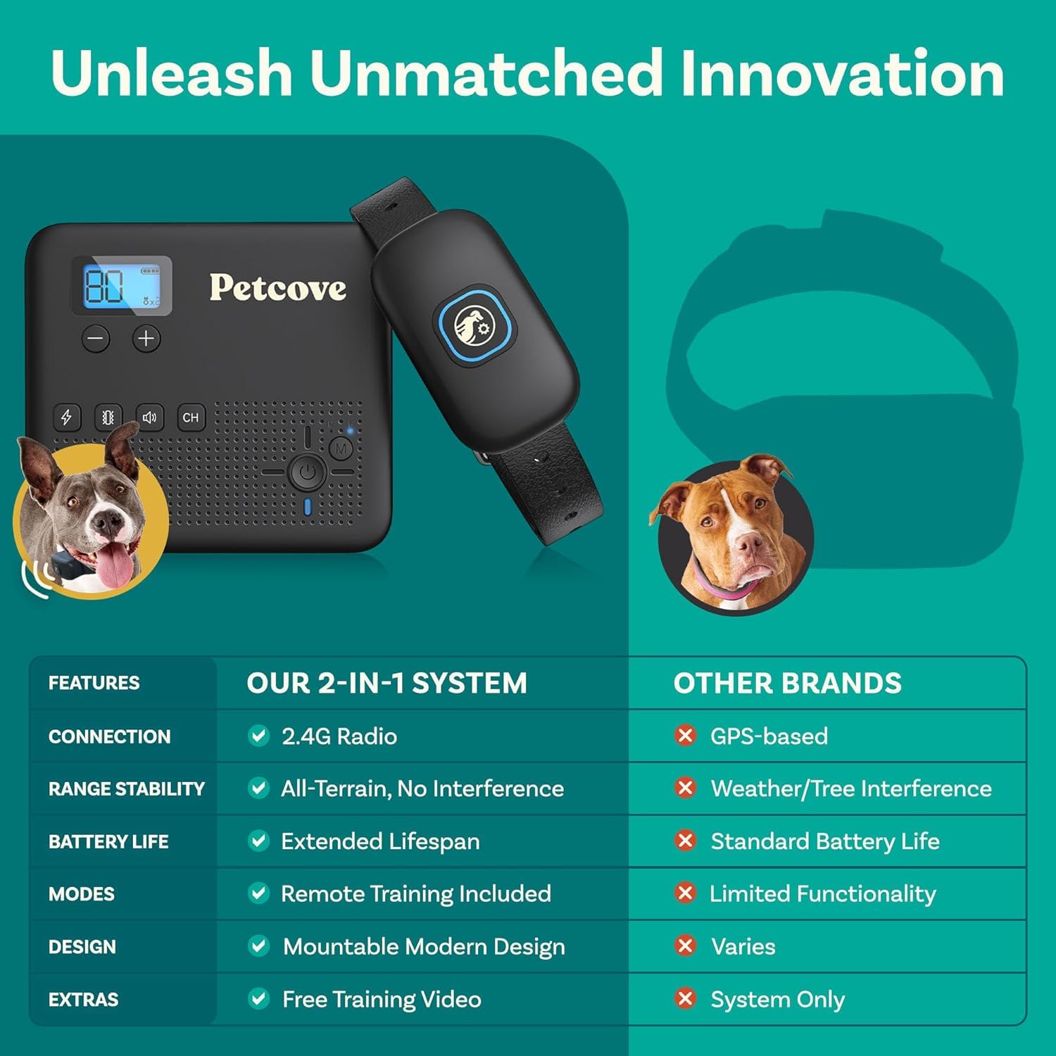 Petcove Wireless Dog Fence & Remote Training Collar, 2.4Ghz Non-Gps Fence For Dogs Wireless, 2 In 1 Wireless Dog Fence System, B