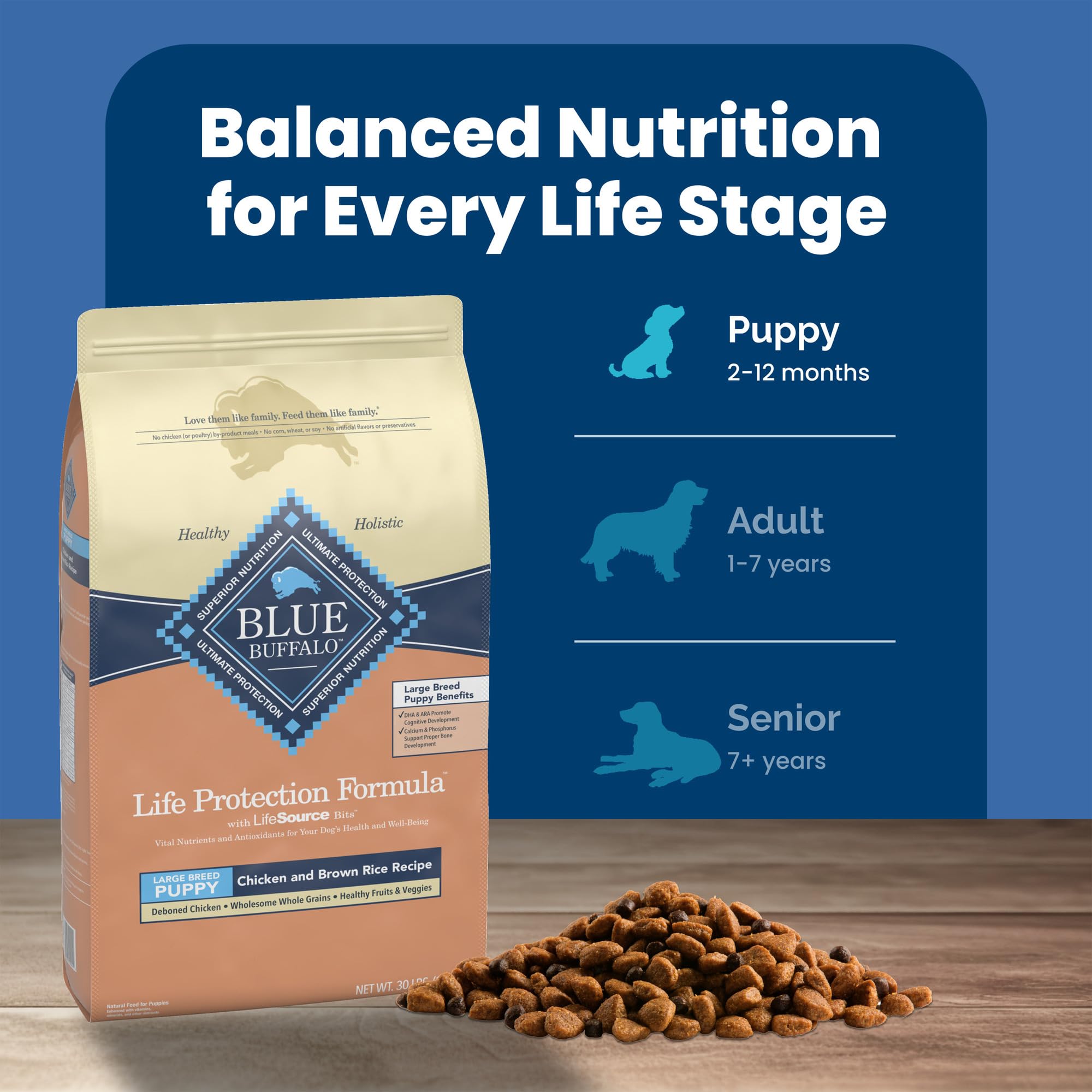 Blue Buffalo Life Protection Formula Large Breed Puppy Dry Dog Food with DHA, Vital Nutrients & Antioxidants, Made with Natural