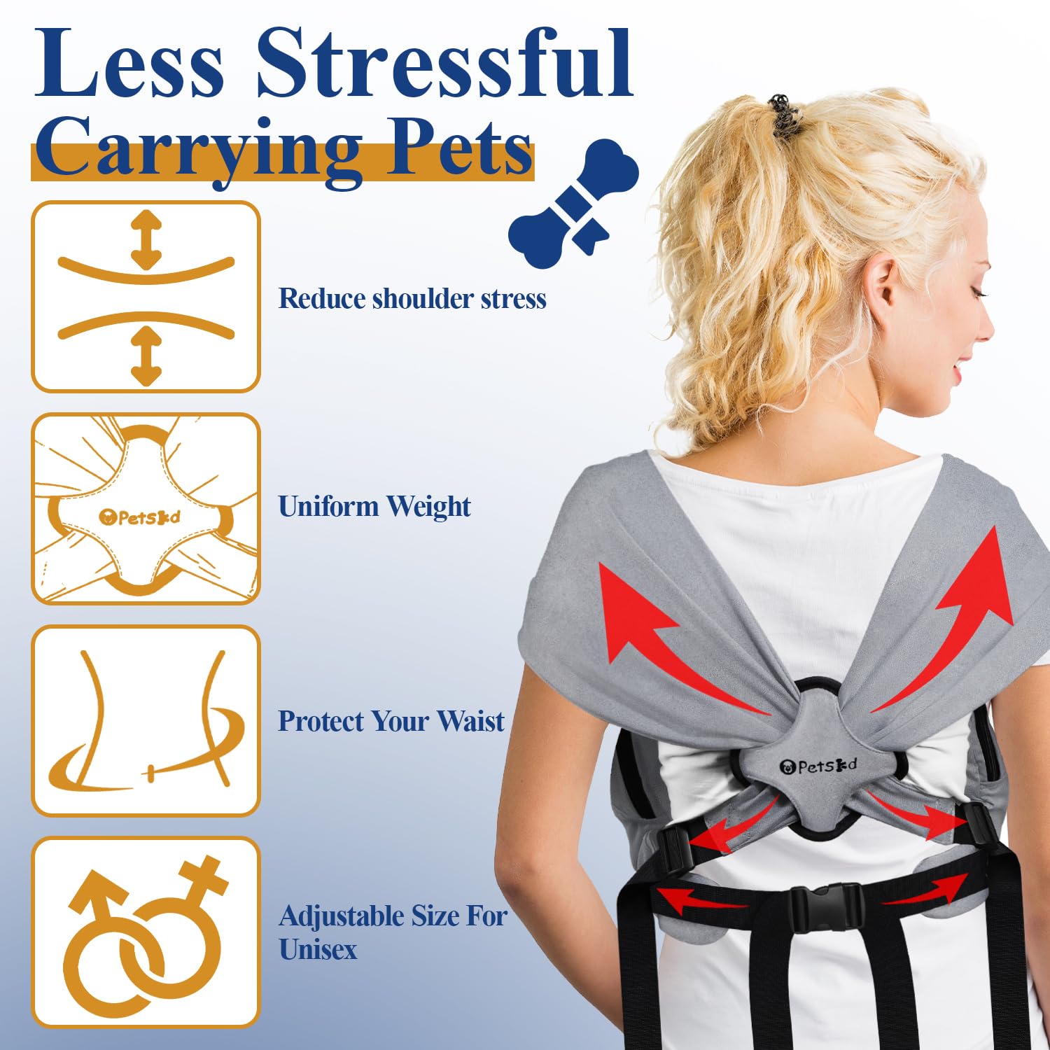 Petskd Dog Carrier Sling for Small Pet 5-15 LBS, Hands Free Front Facing Cat Sling Chest Carrier with Bottom Mat and Adjustable