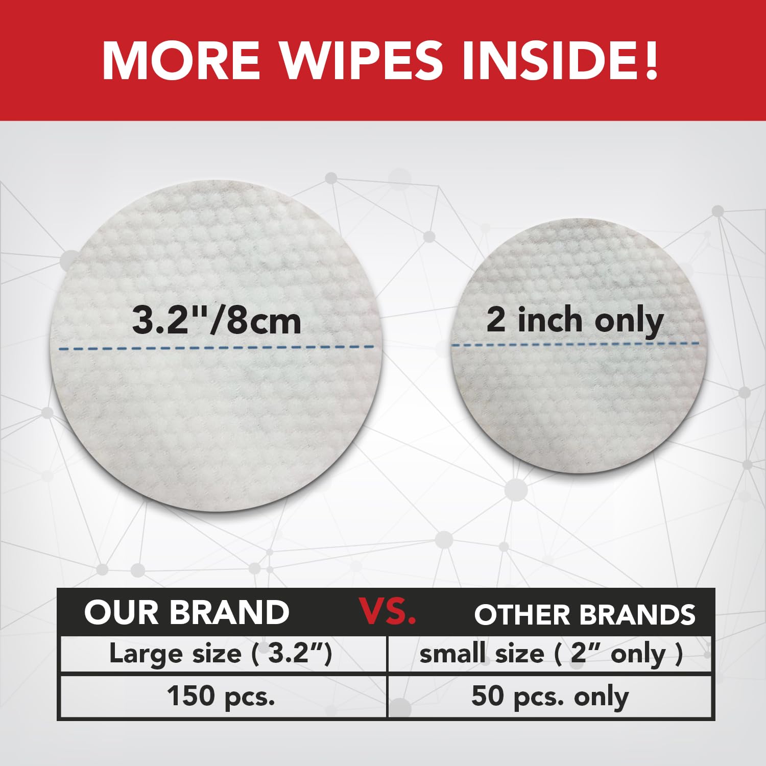 Noveha Pet Wipes - Formulated Pet Wipes - For Facial And Finger Folds, Underarms - 3'' X 2'' Size (150 Counts)