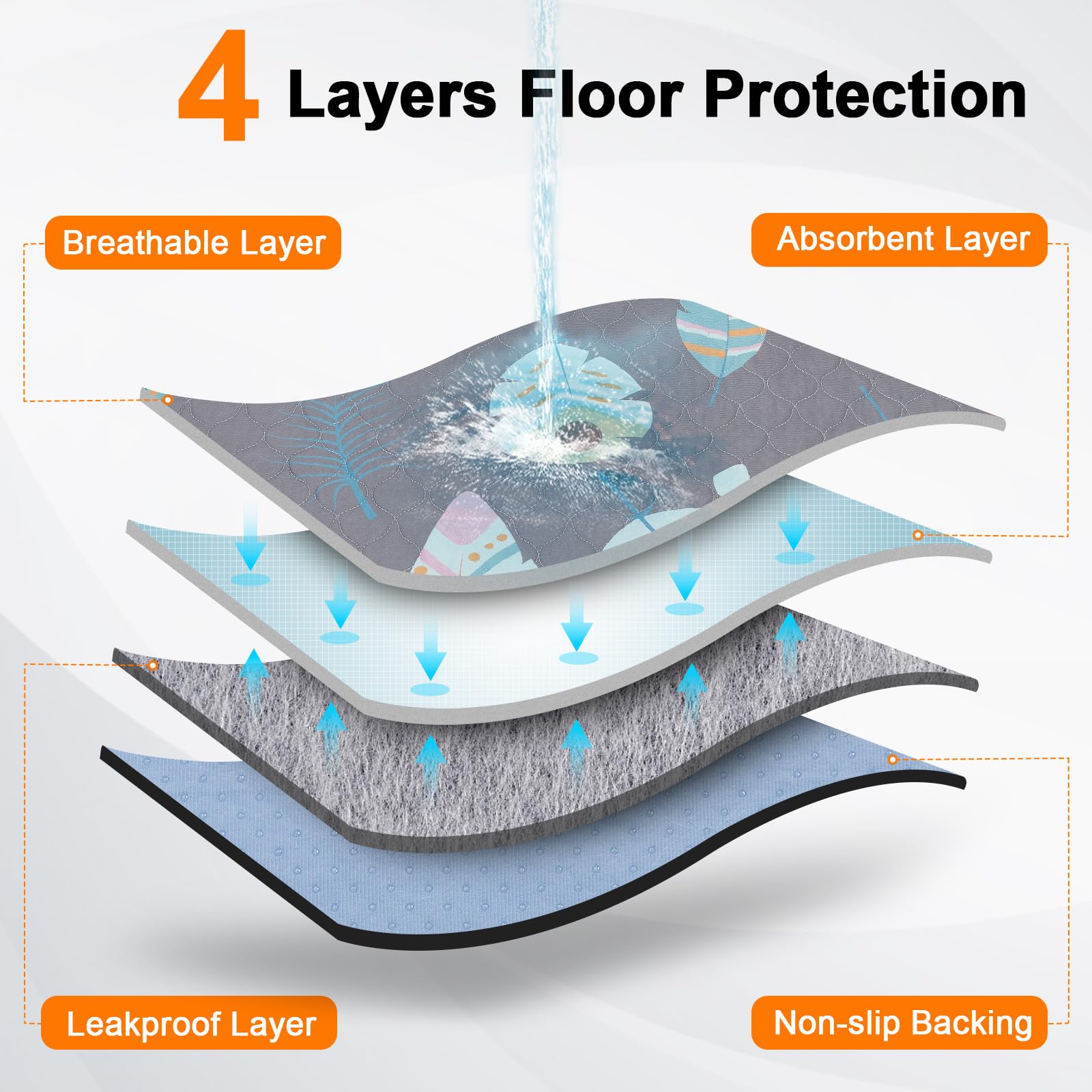Loobani Washable Pee Pads For Dogs, 1 Pack Ultra-Absorbent And Leak-Proof Whelping Pads, Non-Slip Reusable Puppy Pads, Waterproo