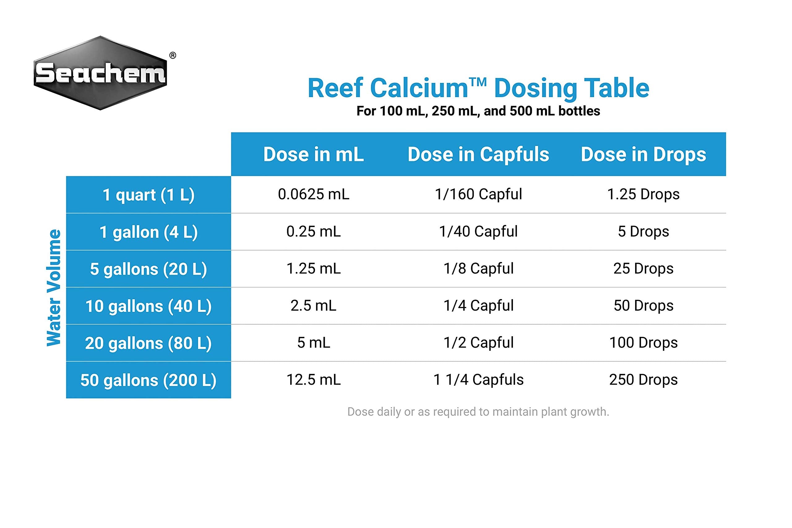 Seachem Reef Advantage Calcium 250gram