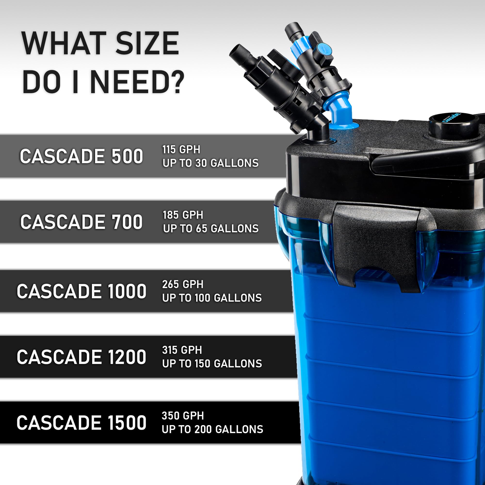 Penn-Plax Cascade All-In-One Aquarium Canister Filter - For Tanks Up To 200 Gallons (350 Gph) - Cascade 1500