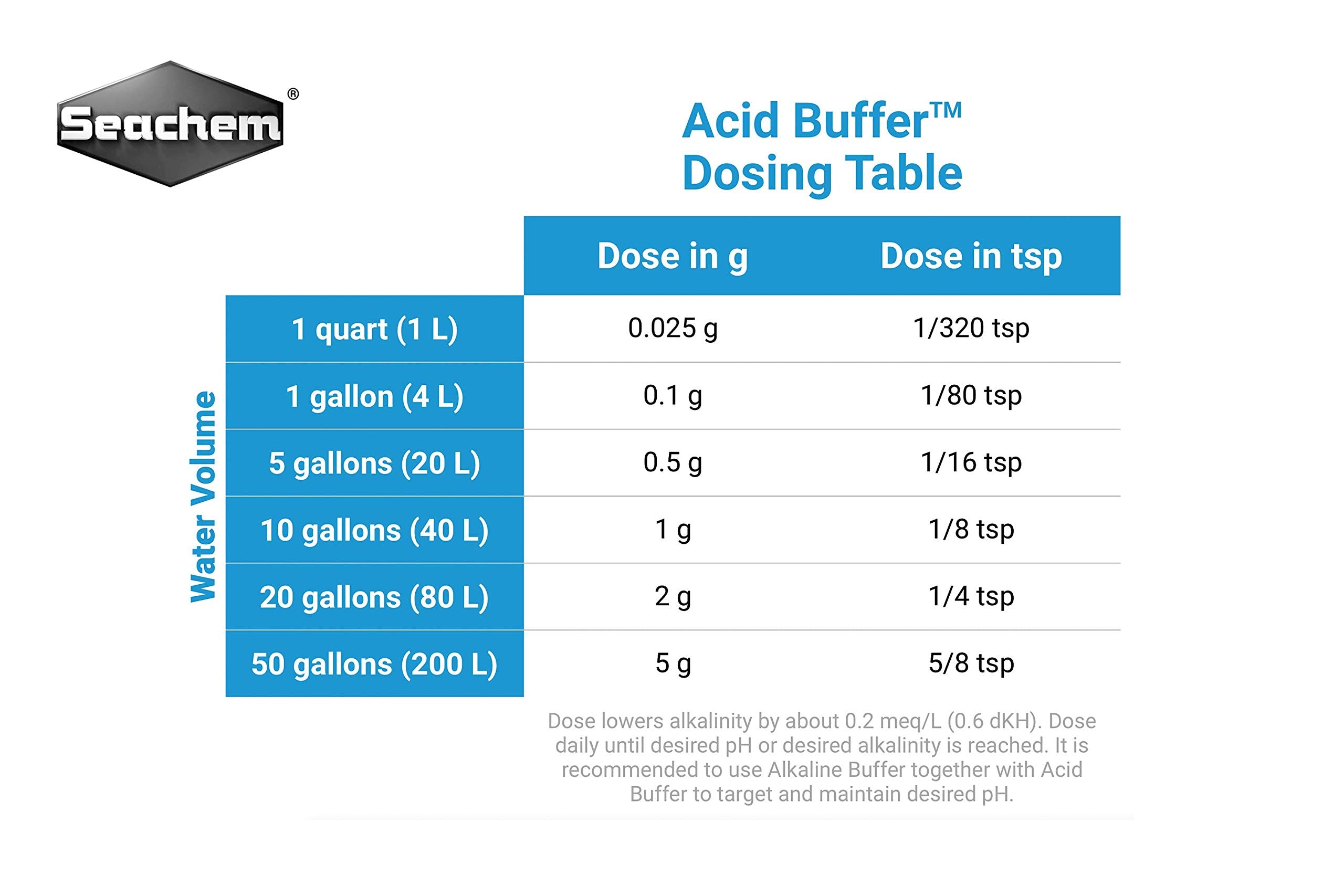 Seachem Acid Buffer - 300g Cotton, White, Model 19210 - pH Stabilizer for Aquariums