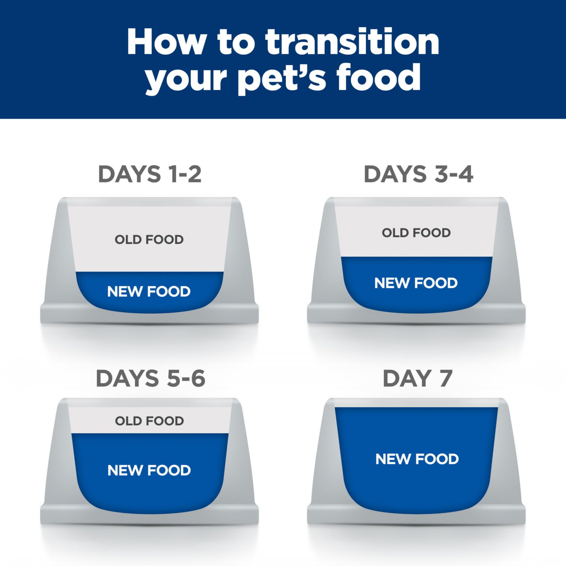 Hills Prescription Diet t/d Dental Care Small Bites Chicken Flavor Dry Dog Food, Veterinary Diet, 5 lb. Bag