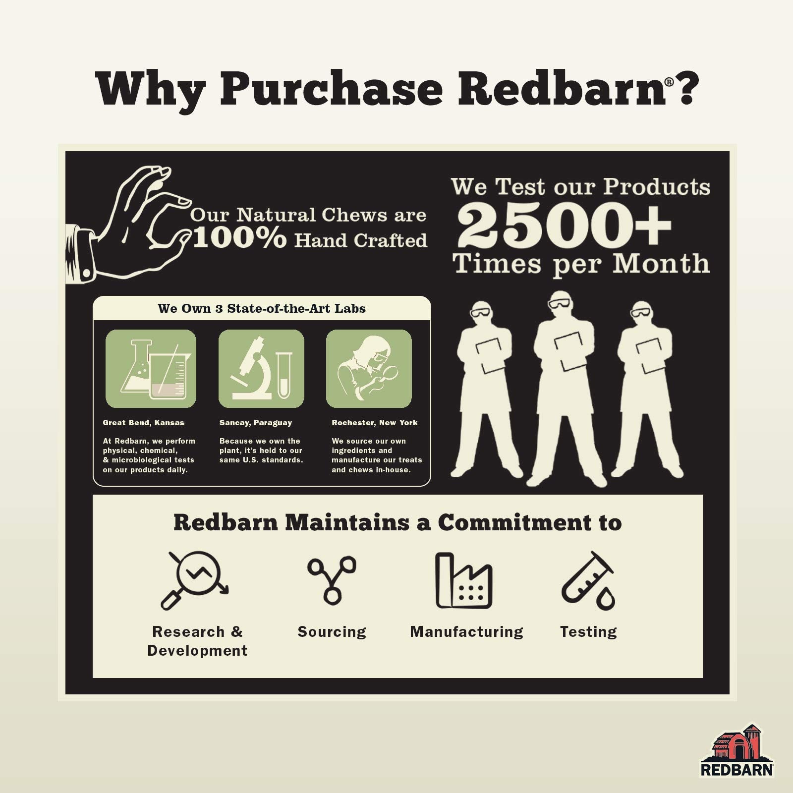 Redbarn Filled Dog Bones, Natural Long-Lasting Dental Treats; Suitable for Aggressive Chewers, Large (6) - 10 Bones (Peanut Butt