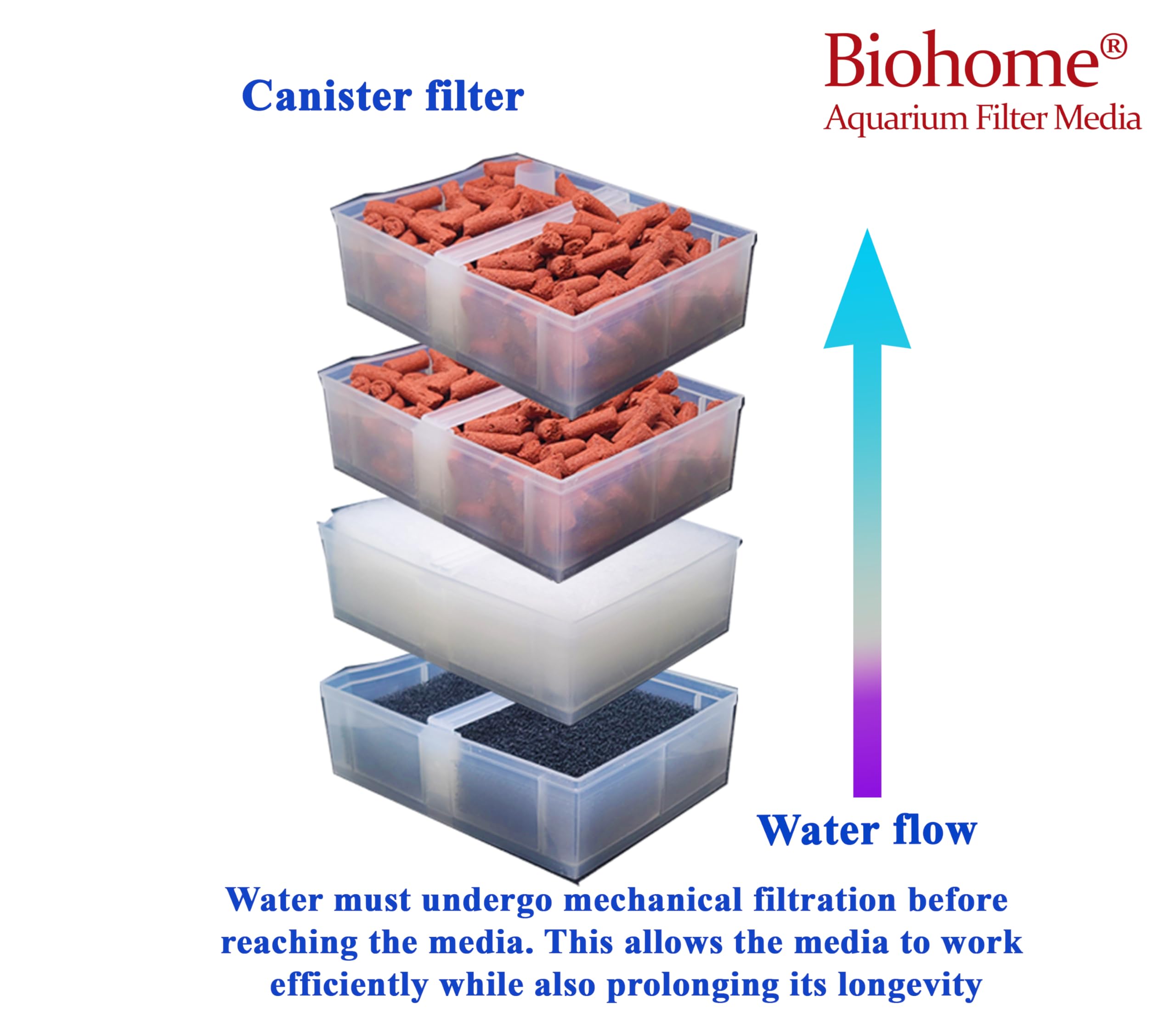 Biohome Ultimate Filter Media - 2 LB, Model 43349-1075, Premium Quality Aquarium Filtration