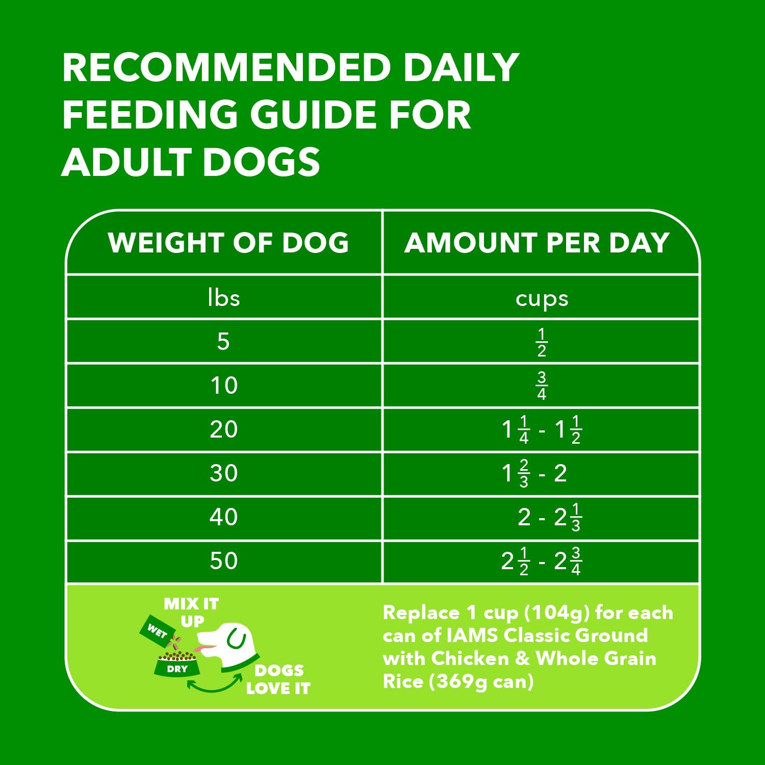 Iams Proactive Health Adult MiniChunks Chicken Flavor Dry Dog Food (Pack of 2)