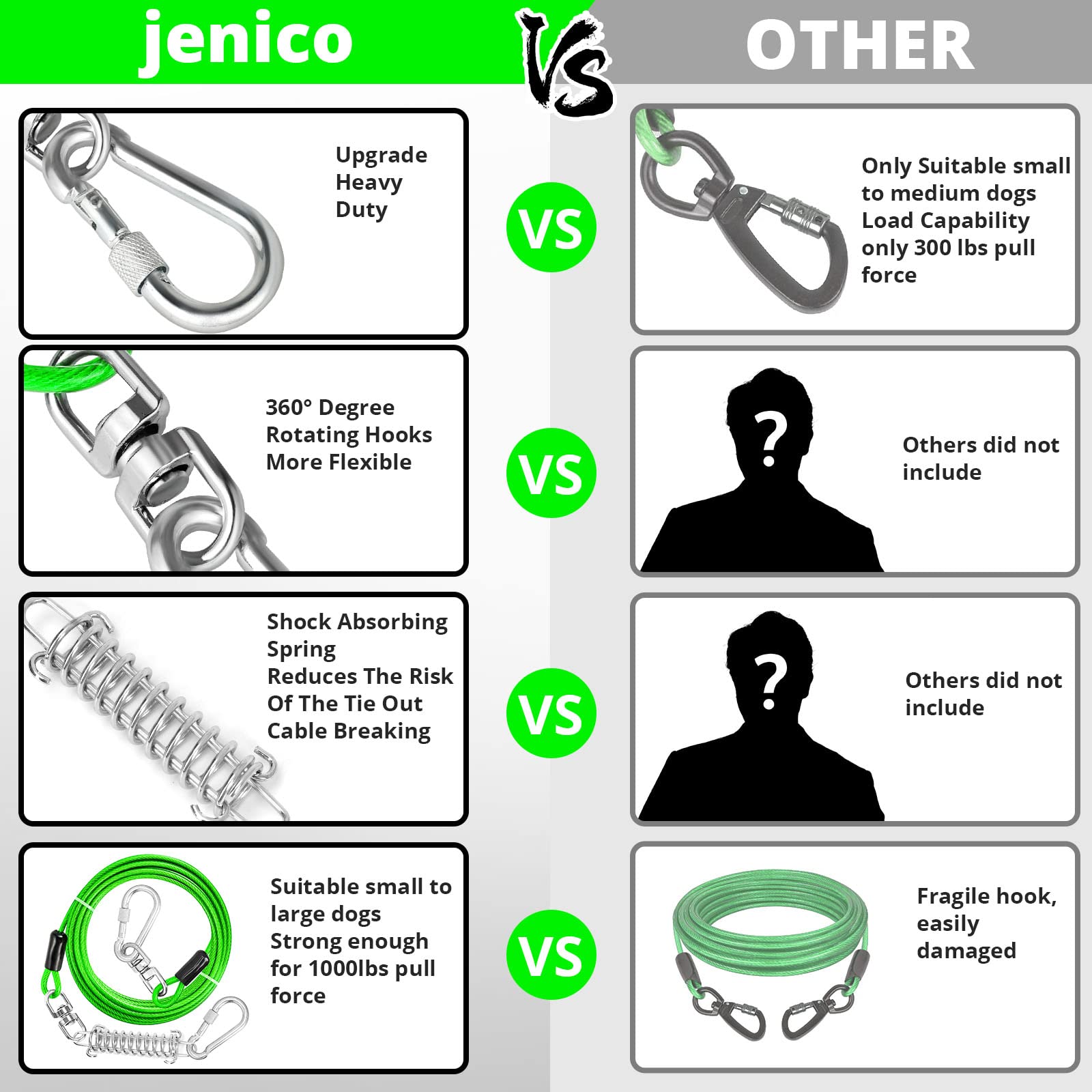 Jenico Dog Tie Out Cable - 30 Ft Dog Runner Cable With Swivel Hook, Dog Leash Run Tether For Yard Outdoor And Camping, Rust- Proof Training Line For Small To Medium Pets Up To 500 Lbs