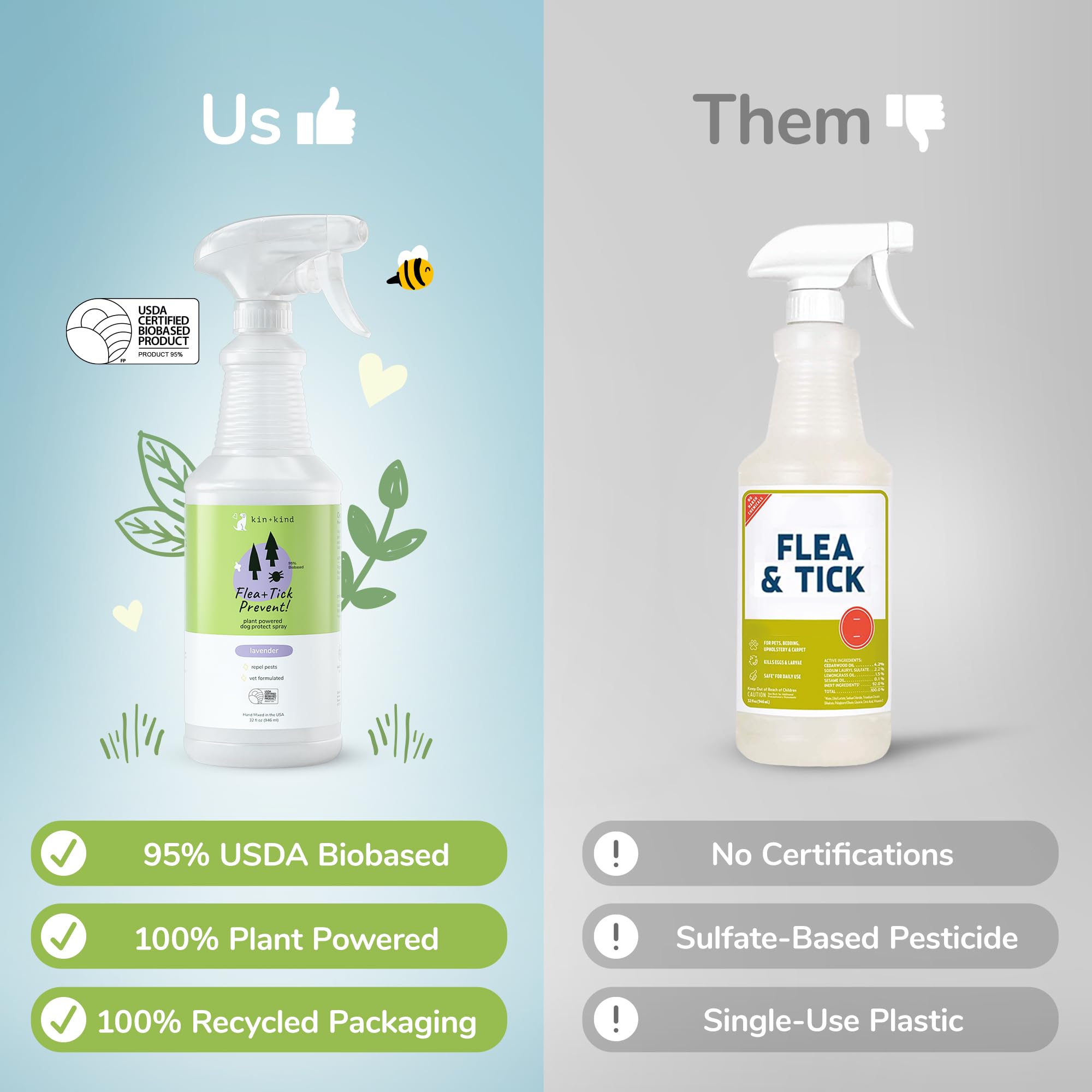 Flea|Tick Protect Spray - Lavender (32oz)