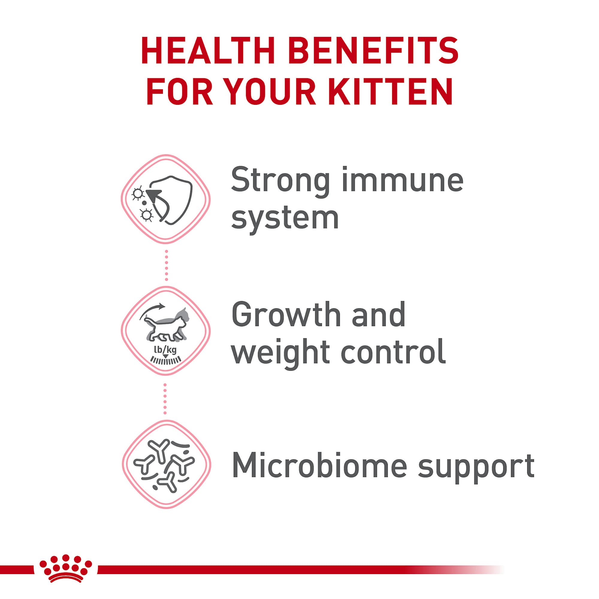 Royal Canin Feline Health Nutrition Kitten Spayed/Neutered Dry Cat Food, 2.5 lb Bag
