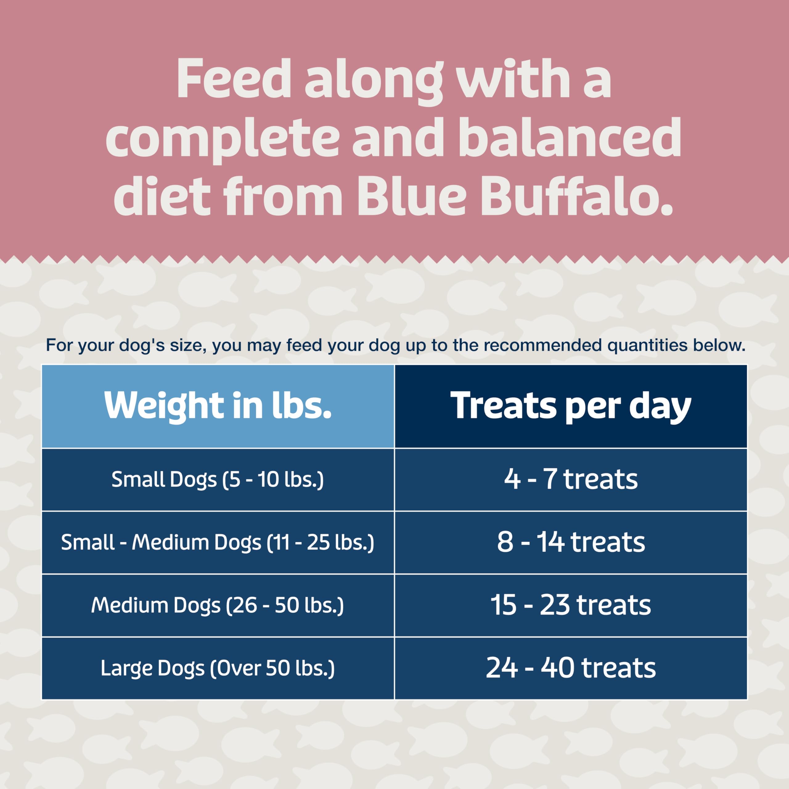 Blue Buffalo Blue Bits Plus Skin & Coat and Immune Support Dog Treats, Salmon, 3.5-oz. Bag