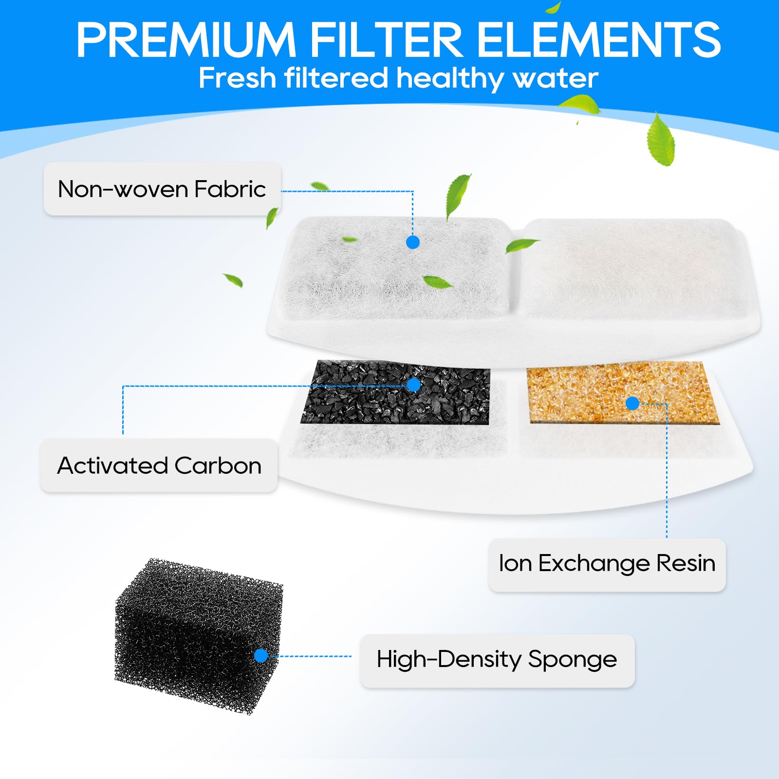 Myfatboss Pet Fountain Filter Replacement And Replacement Pre-Filter Sponges, 8+8 Pack Cat Water Fountain Filters And Foam Compitible With 100Oz/3L Automatic Pet Fountain, Pack Of 16