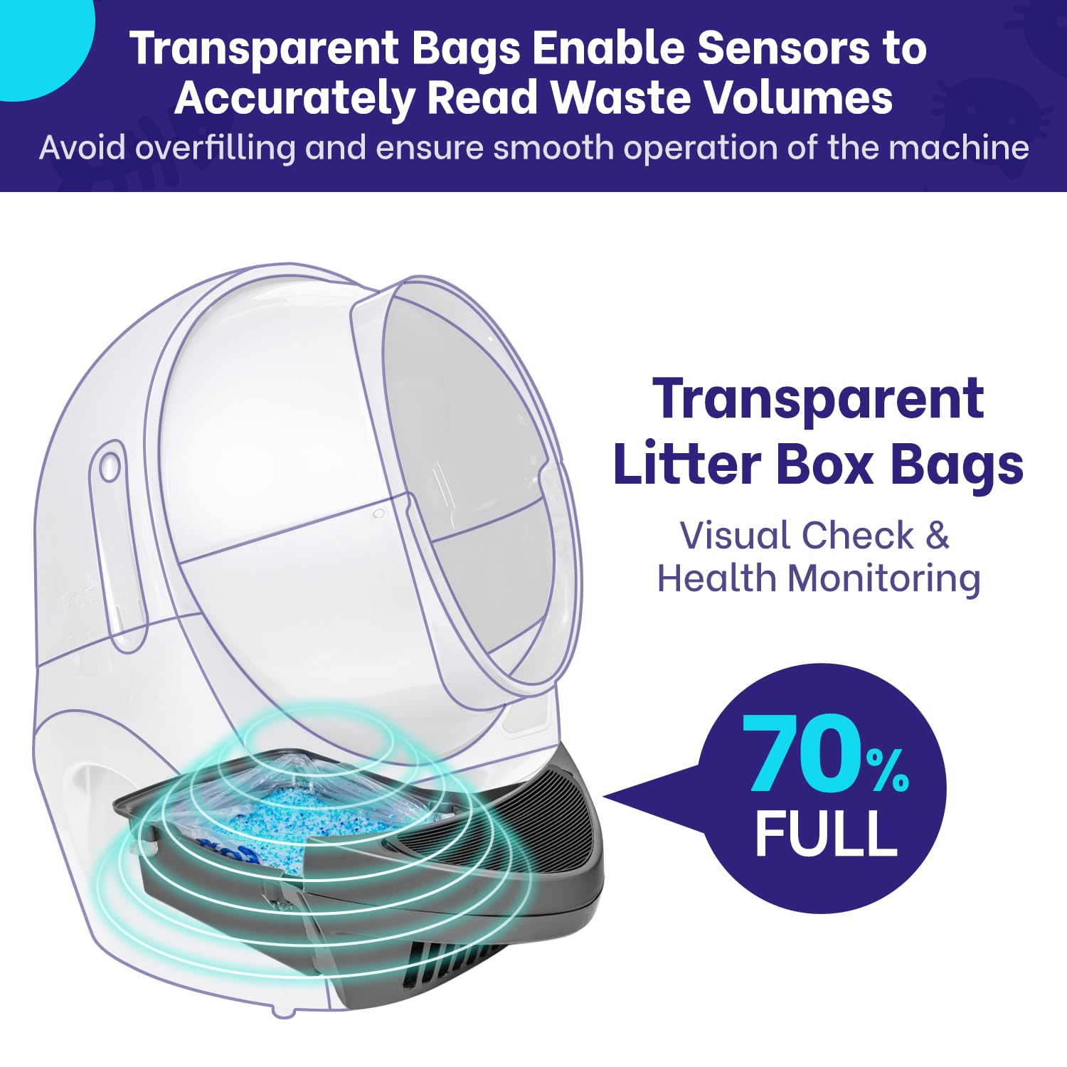Aoellit 48 Count Litter Box Liners Litter Robot 4 & 3 Waste Bags, Cat Litter Bags For Self Cleaning Litter Box, Transparent Litt