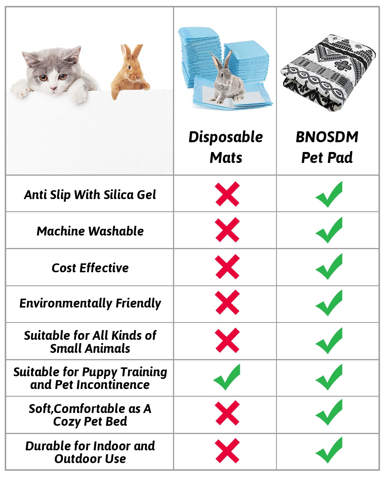 BNOSDM Extra Large Rabbit Pad, 91"x63", Washable Anti-Slip Polyester Mat, Black, for Bunnies, Chinchillas, Cats, Guinea Pigs, Dogs