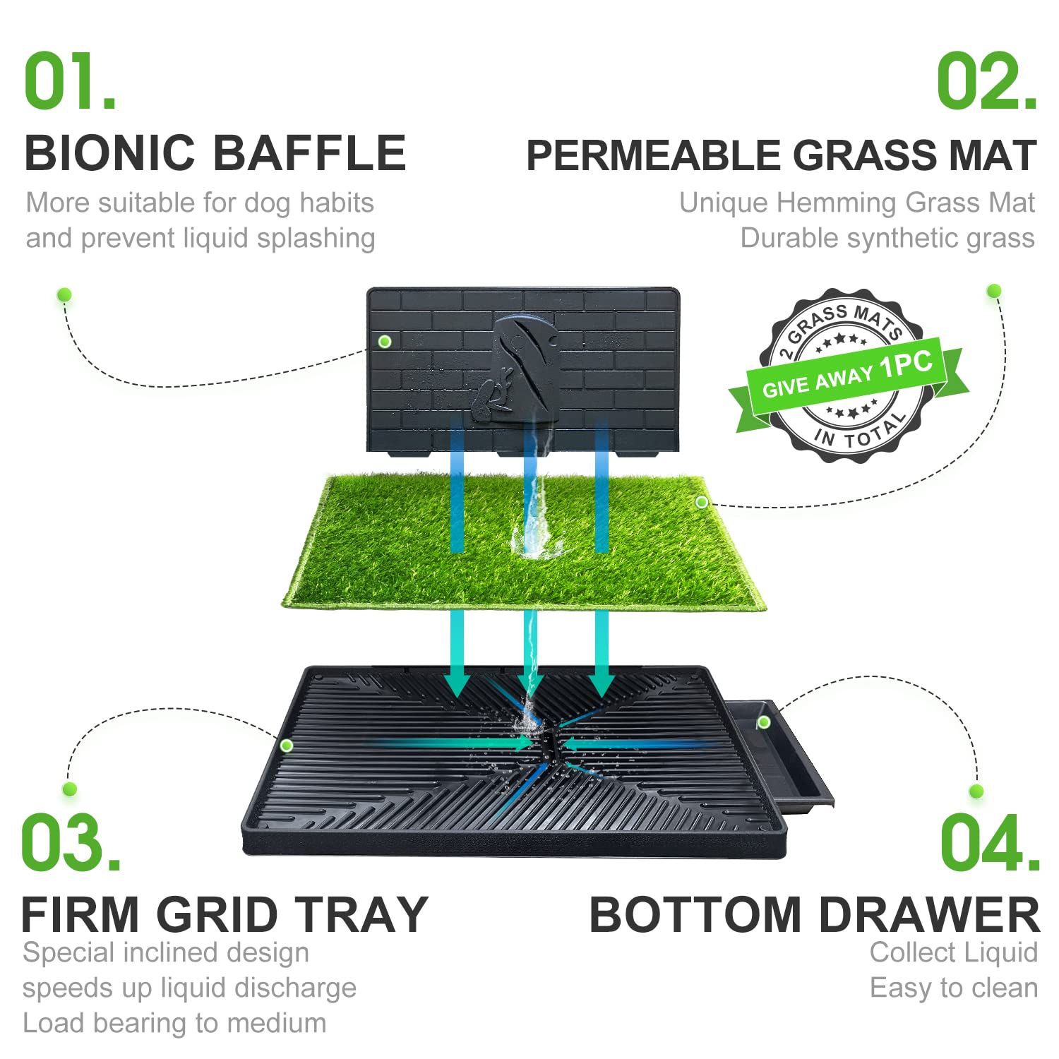 Hompet Dog Potty For Indoor Or Porch, 2 Pcs Artificial Grass Training Pads With Pee Baffle, Reusable , Alternative To Puppy Pads, Portable Dog Litter Box For Small/Medium Dogs
