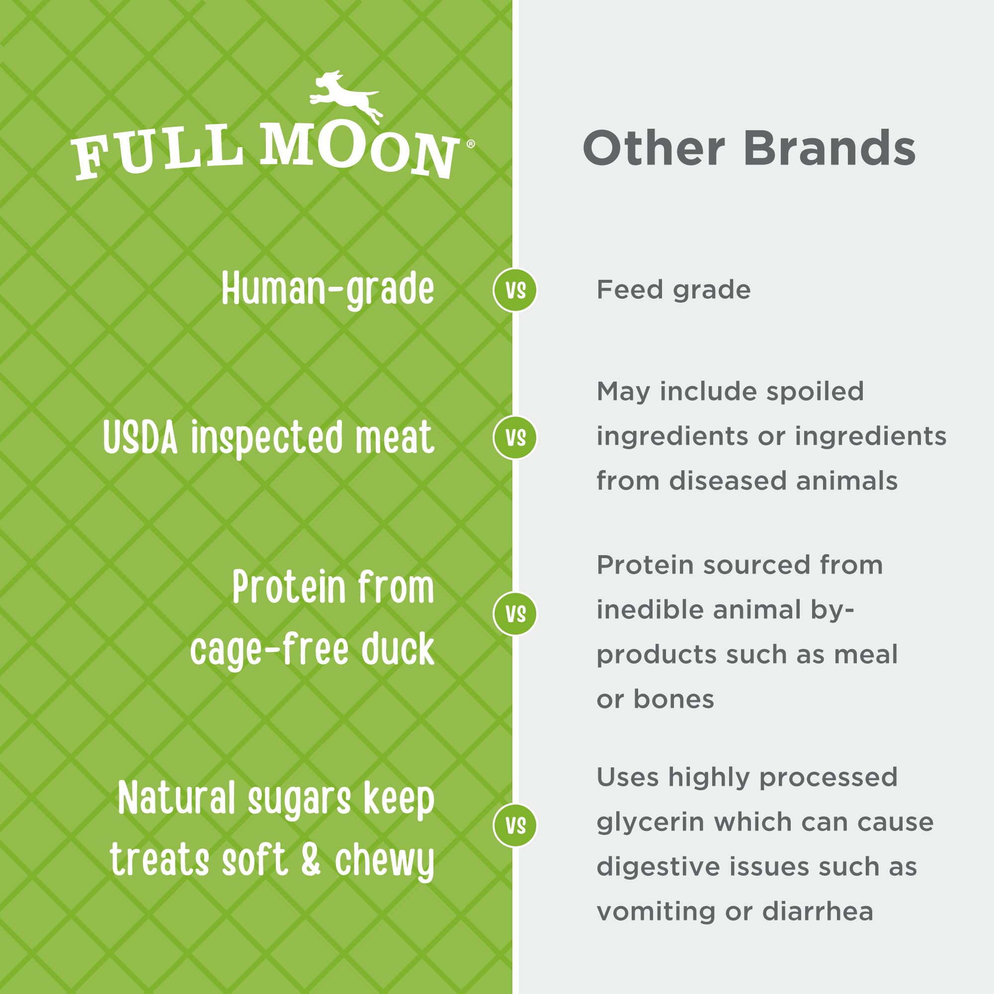 Full Moon Essential Duck Tenders 14.0 oz
