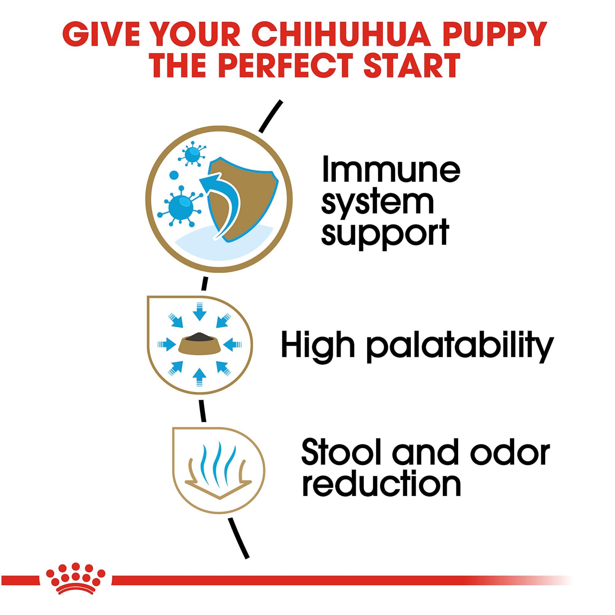 Royal Canin Chihuahua Puppy Dry Dog Food, 2.5 lb bag
