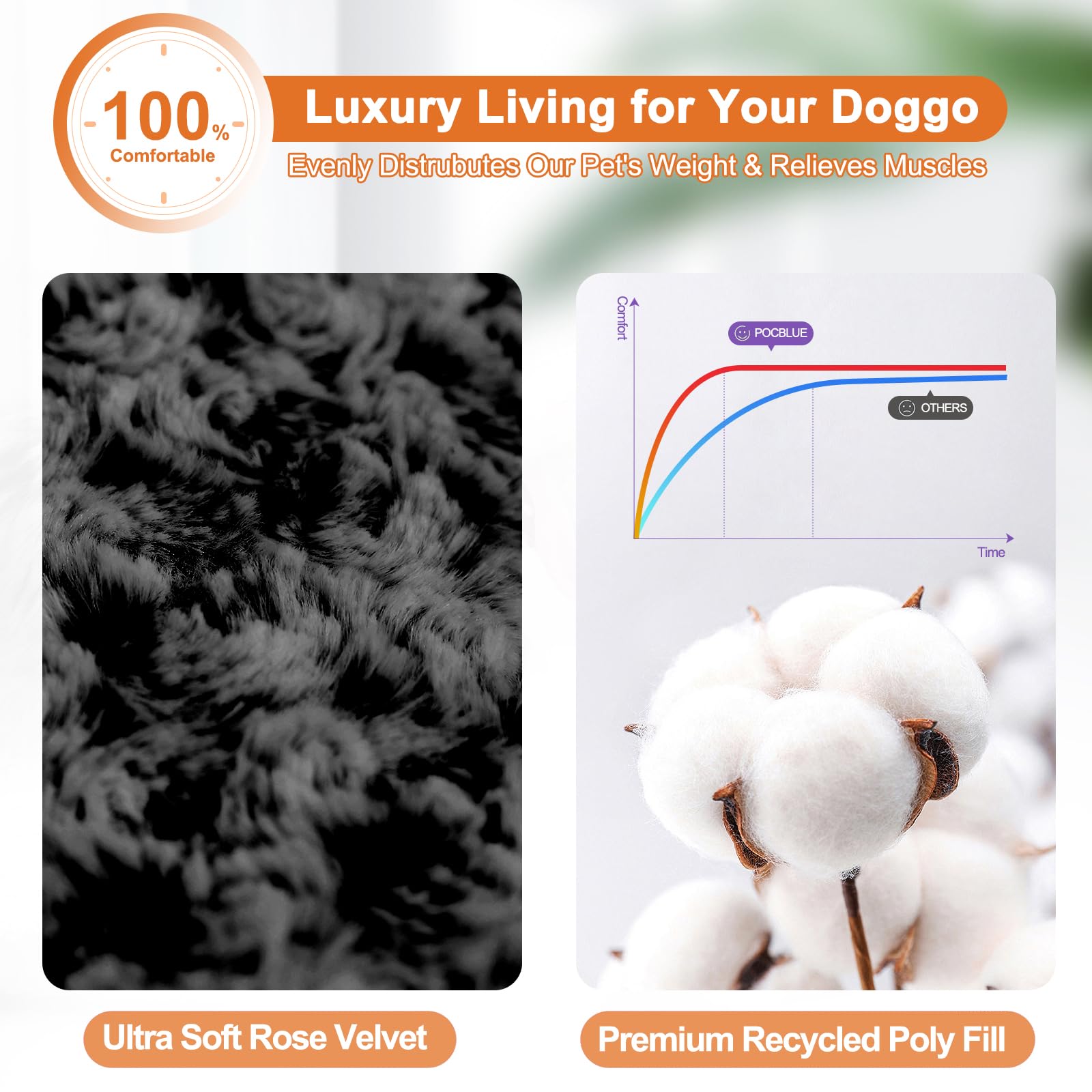 Pocblue Deluxe Washable Xxl Dog Bed Dog Crate Mat 48 Inch Comfy Fluffy Kennel Pad Anti-Slip For Dogs Up To 110 Lbs, 48' X 30', Black