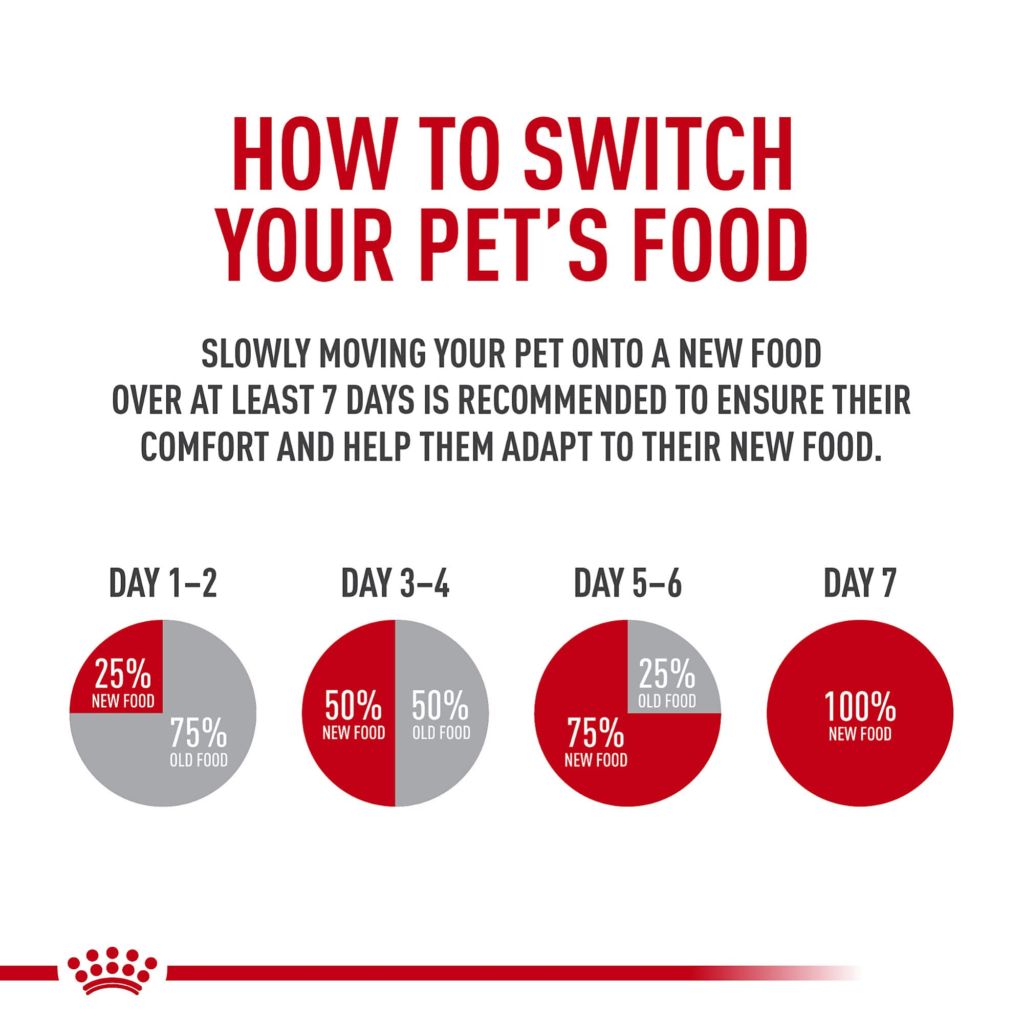 Royal Canin Hairball Care Dry Cat Food, 14 lb bag