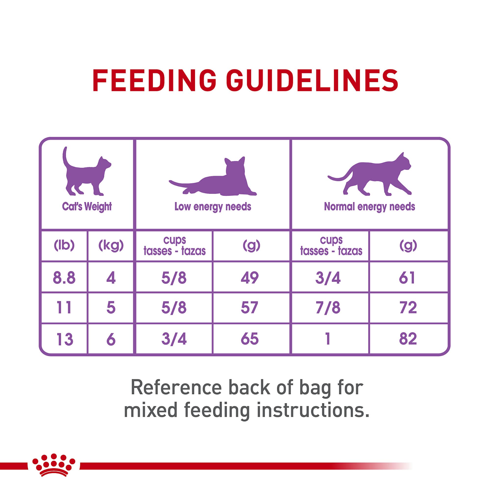Royal Canin Feline Care Nutrition Appetite Control Care Dry Cat Food, 14 lb