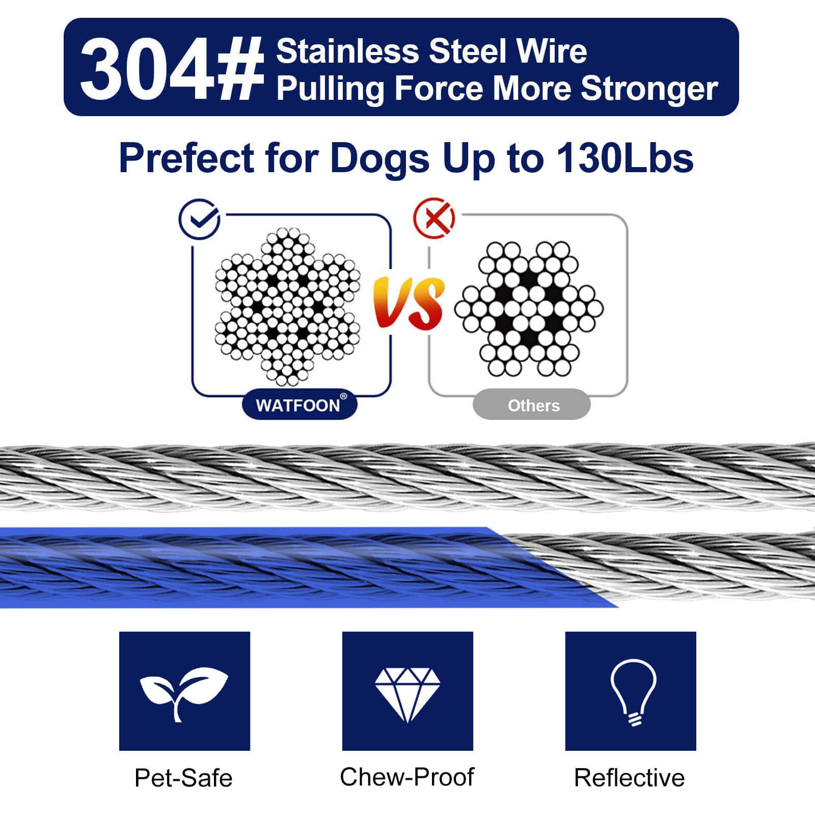 Dog Leads For Yard 20Ft 25Ft 30Ft 35Ft 40Ft 45Ft 50Ft 55Ft 65Ft 100Ft Dog Tie Out Cable Runner Steel Tieout Heavy Duty Tether Chew Proof Long Dog Chains For Outside, Camping, Park (20Ft-Blue)