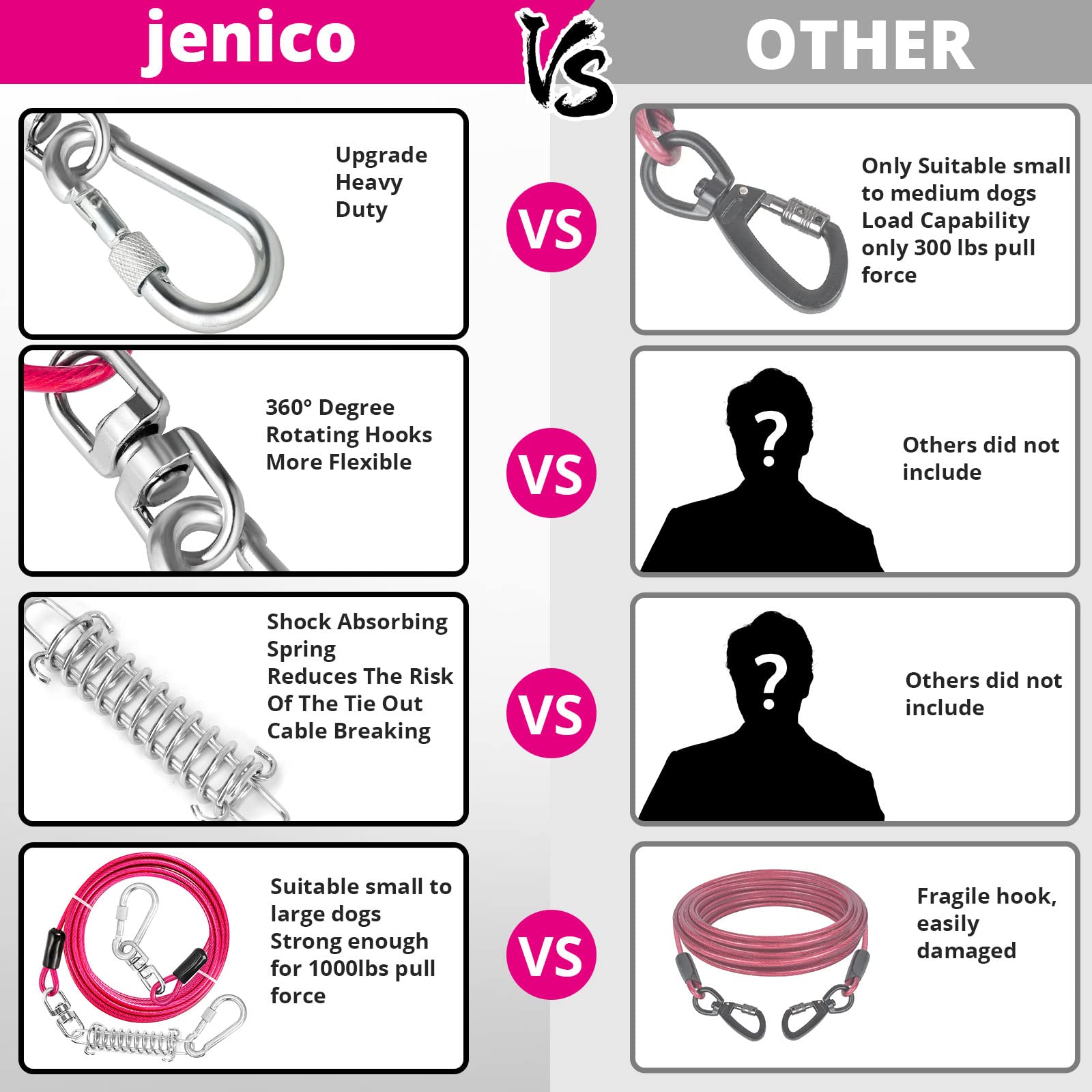 Jenico Dog Tie Out Cable - 40 Ft Dog Runner Cable With Swivel Hook, Dog Leash Run Tether For Yard Outdoor And Camping, Rust- Proof Training Line For Small To Medium Pets Up To 500 Lbs