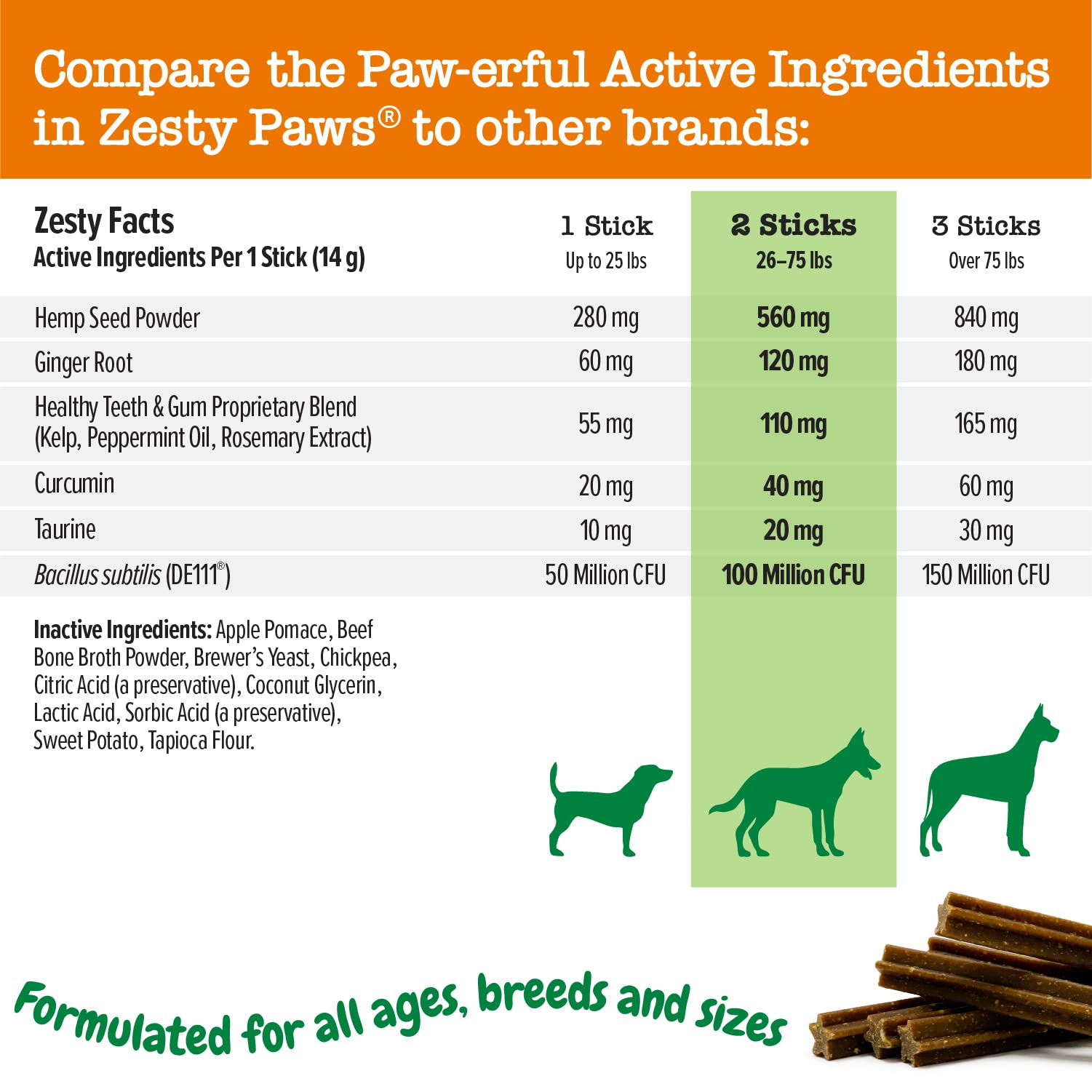 Zesty Paws OraStix Probiotic Dog Chews - Hemp Seed & Curcumin - 25oz