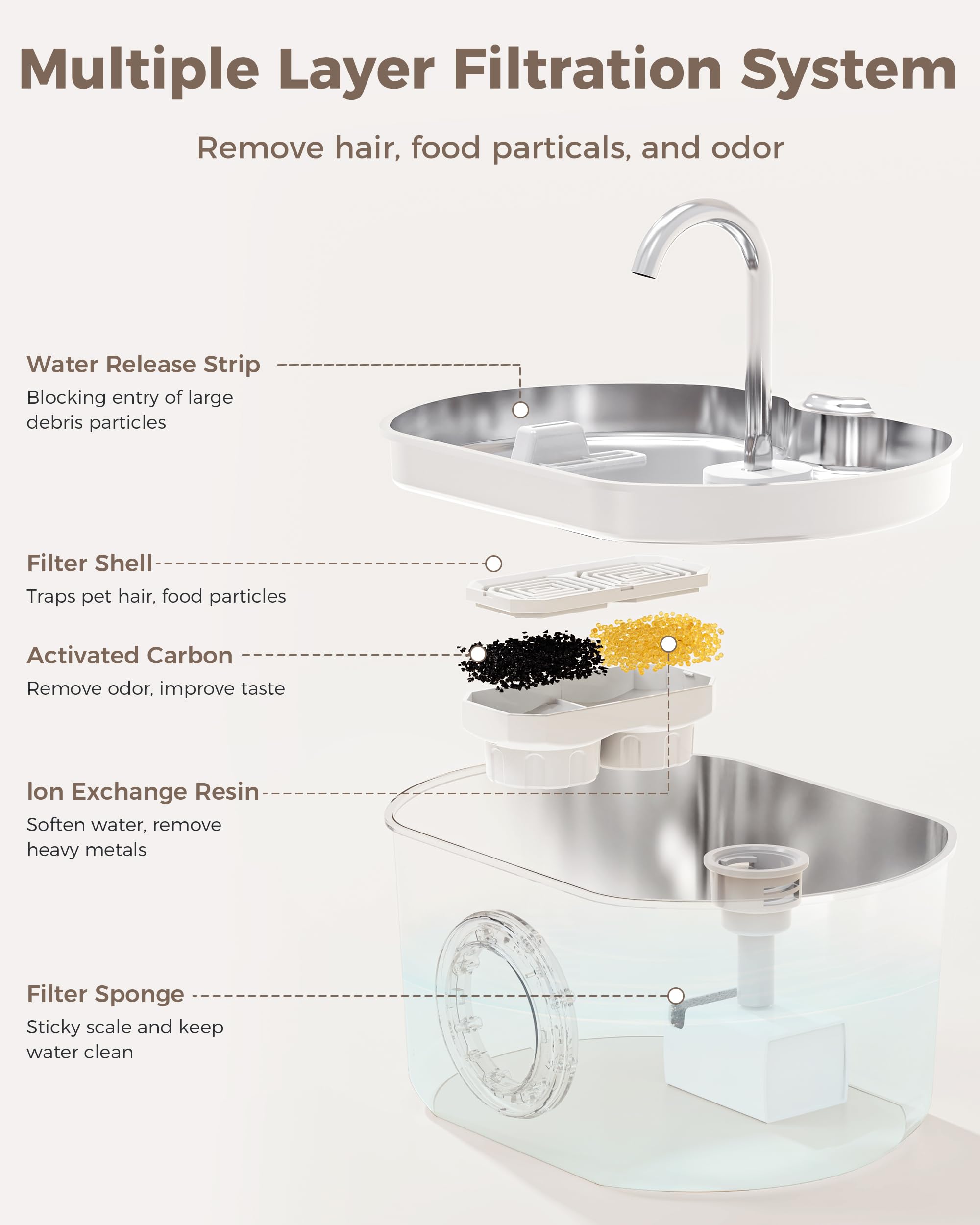 Cat Water Fountain Stainless Steel: 74oz/2.2L Cat Fountain for Drinking- Pet Water Fountain Inside - Automatic Dog Watering Disp