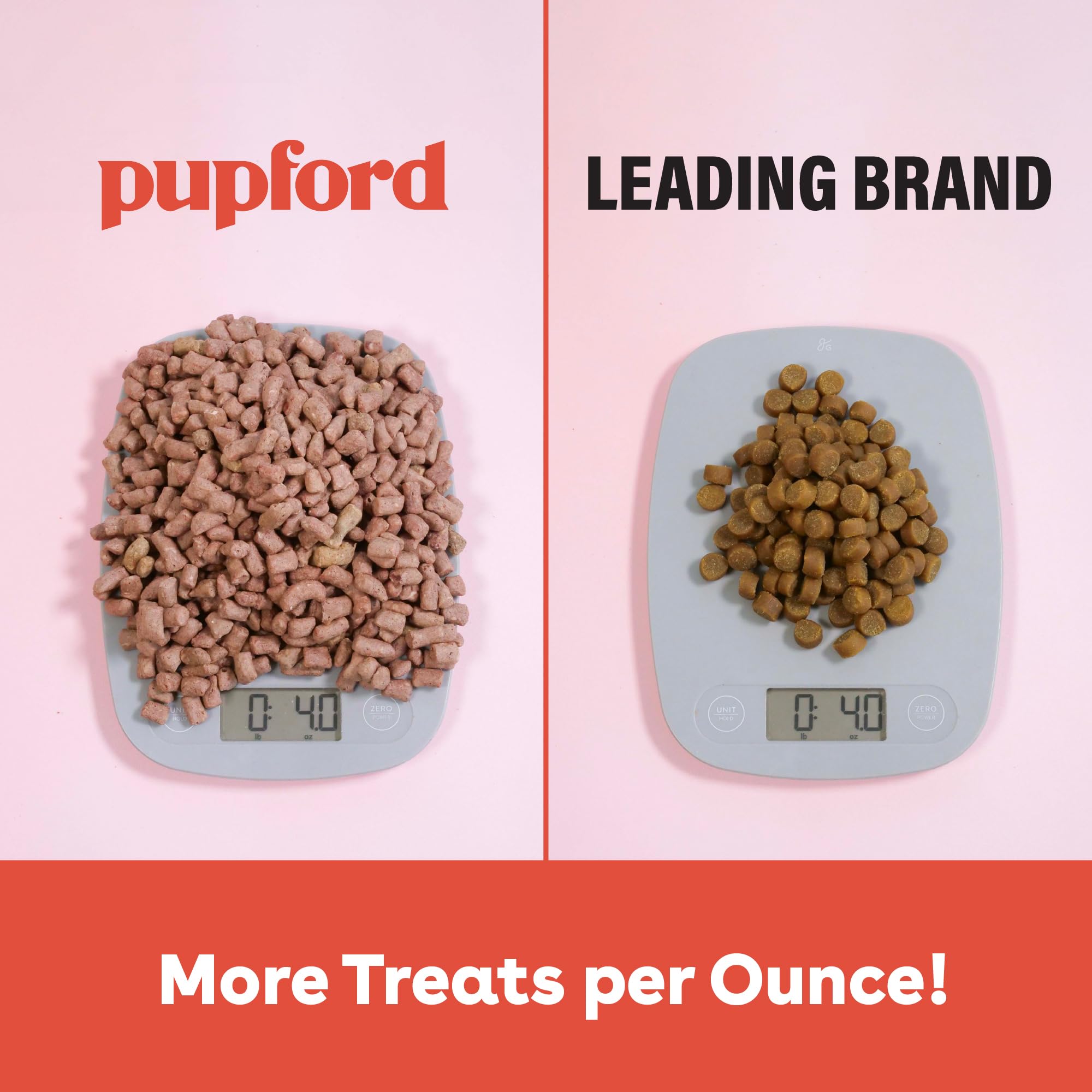 Pupford Freeze Dried Training Treats for Dogs & Puppies, 225+ Two Ingredient Bites (Chicken, 2 oz)
