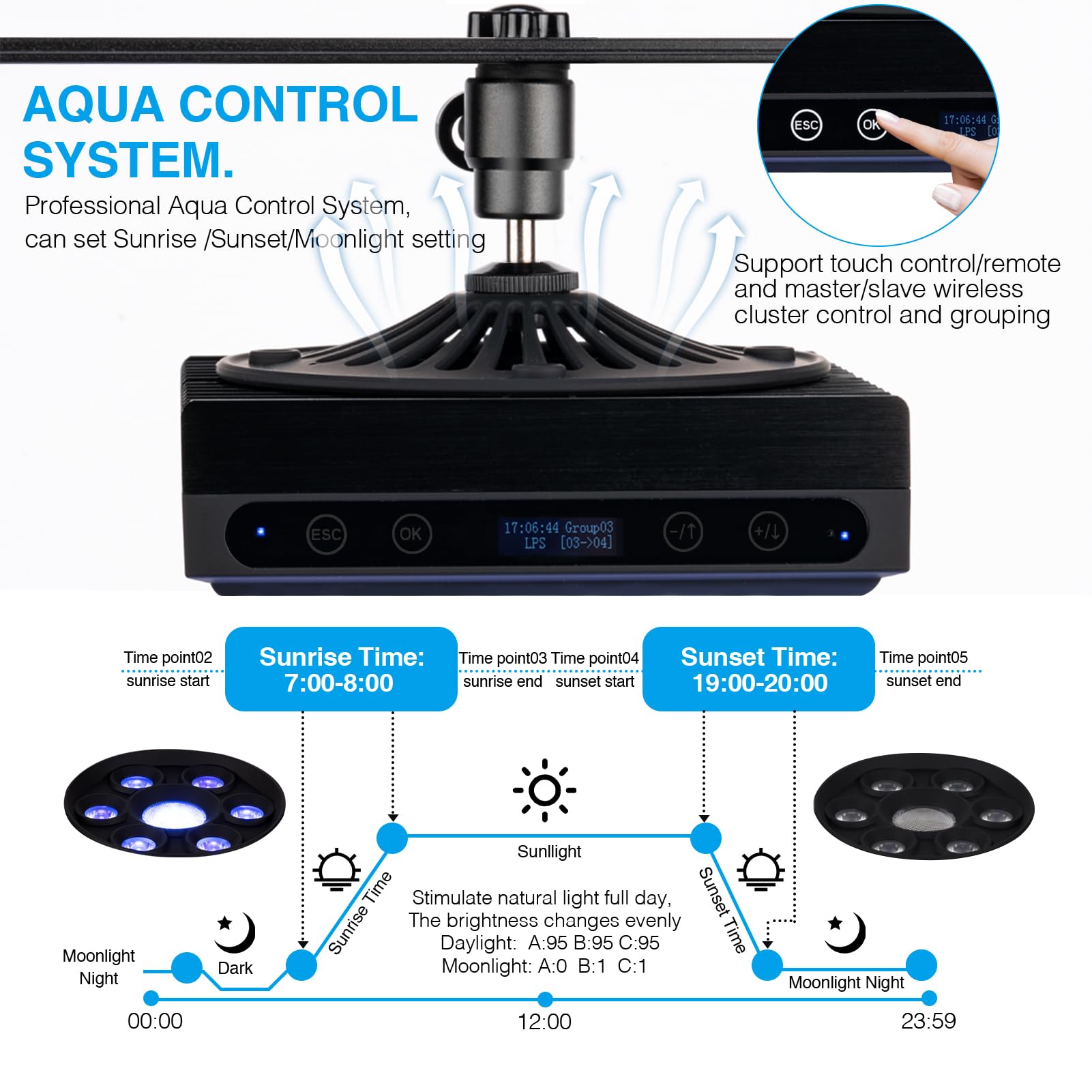 Smatfarm Aquarium Light - 60Watts Reef Light For Coral Sunrise Sunset Moonlight Fish Tank Light With Screen Timer For Marine Aqu