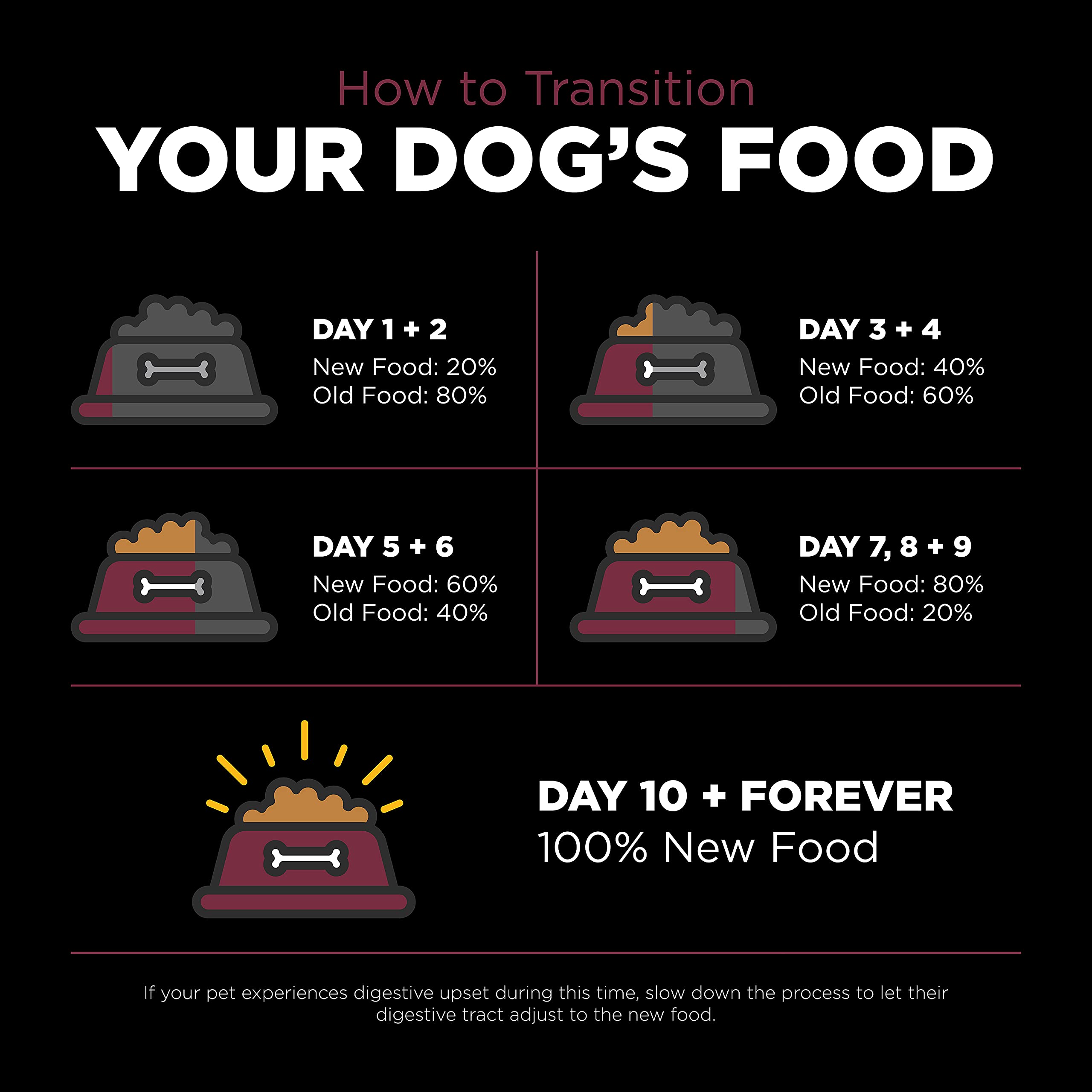 Go! Solutions Sensitivities Limited Ingredients, Grain-Free Dry Dog Food, Lamb Recipe for Sensitive Stomach, 12 lb Bag