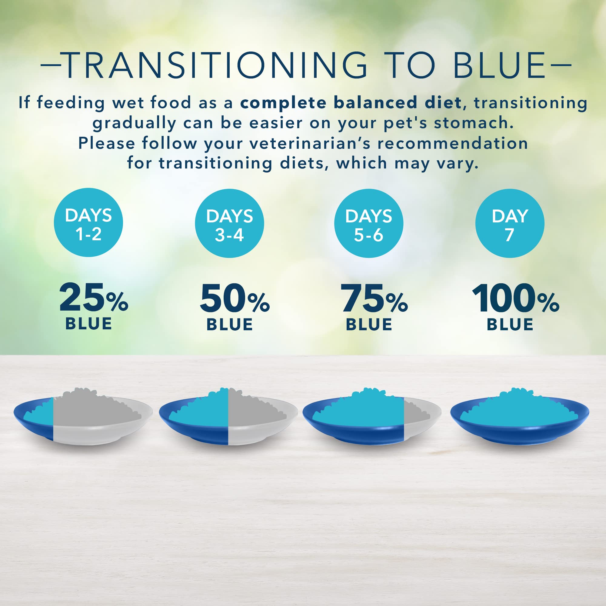 Blue Buffalo Freedom Grain-Free Wet Cat Food, Complete & Balanced Nutrition for Mature Indoor Cats, Made with Natural Ingredient