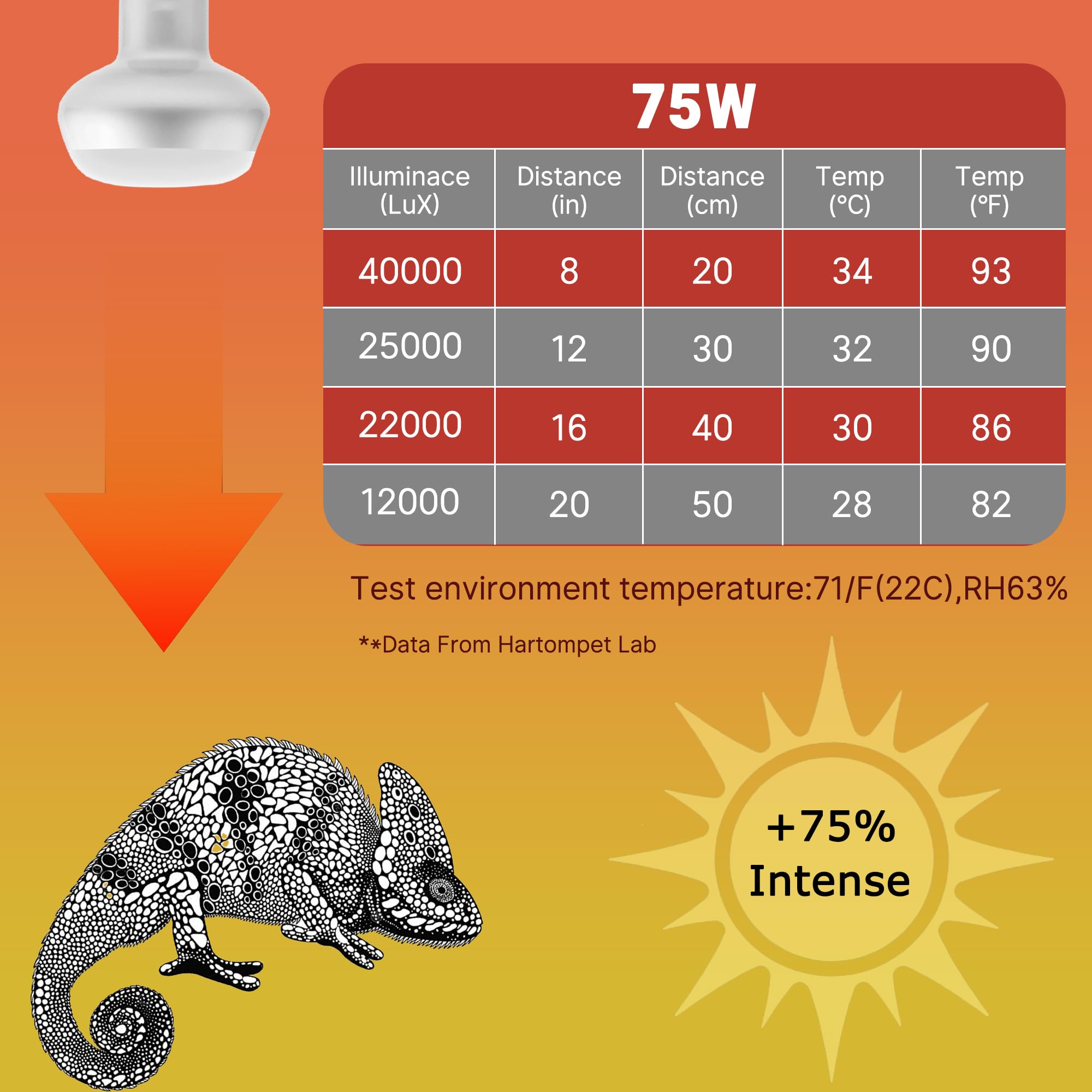Hartompet 75W Intense Basking Spot Lamp - Uva Daylight Heat Bulb For Reptiles, Simulates Natural Sunrise And Sunset, Enhances Na
