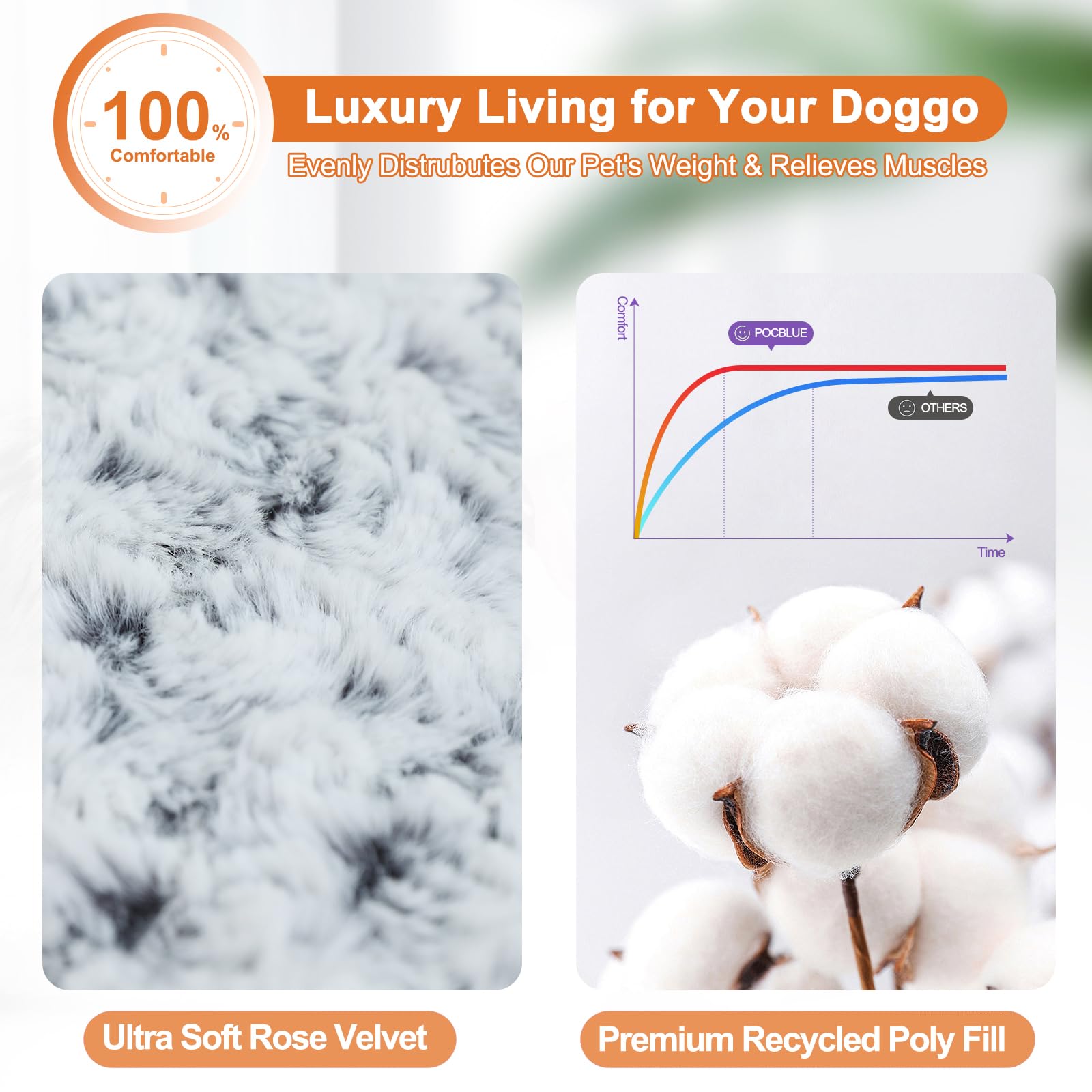 Pocblue Deluxe Washable Dog Bed For Large Dogs Dog Crate Mat 36 Inch Comfy Fluffy Kennel Pad Anti-Slip For Dogs Up To 60 Lbs, 36' X 23', Grey
